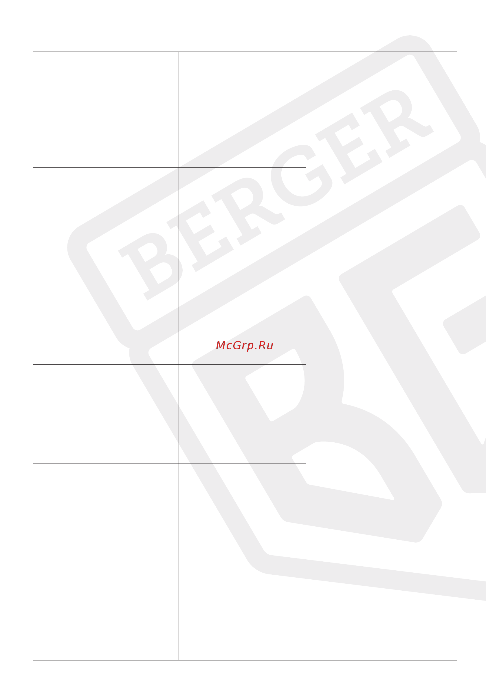 Berger BG ВАССЕР BG1400 [5/5] Гарантийный талон