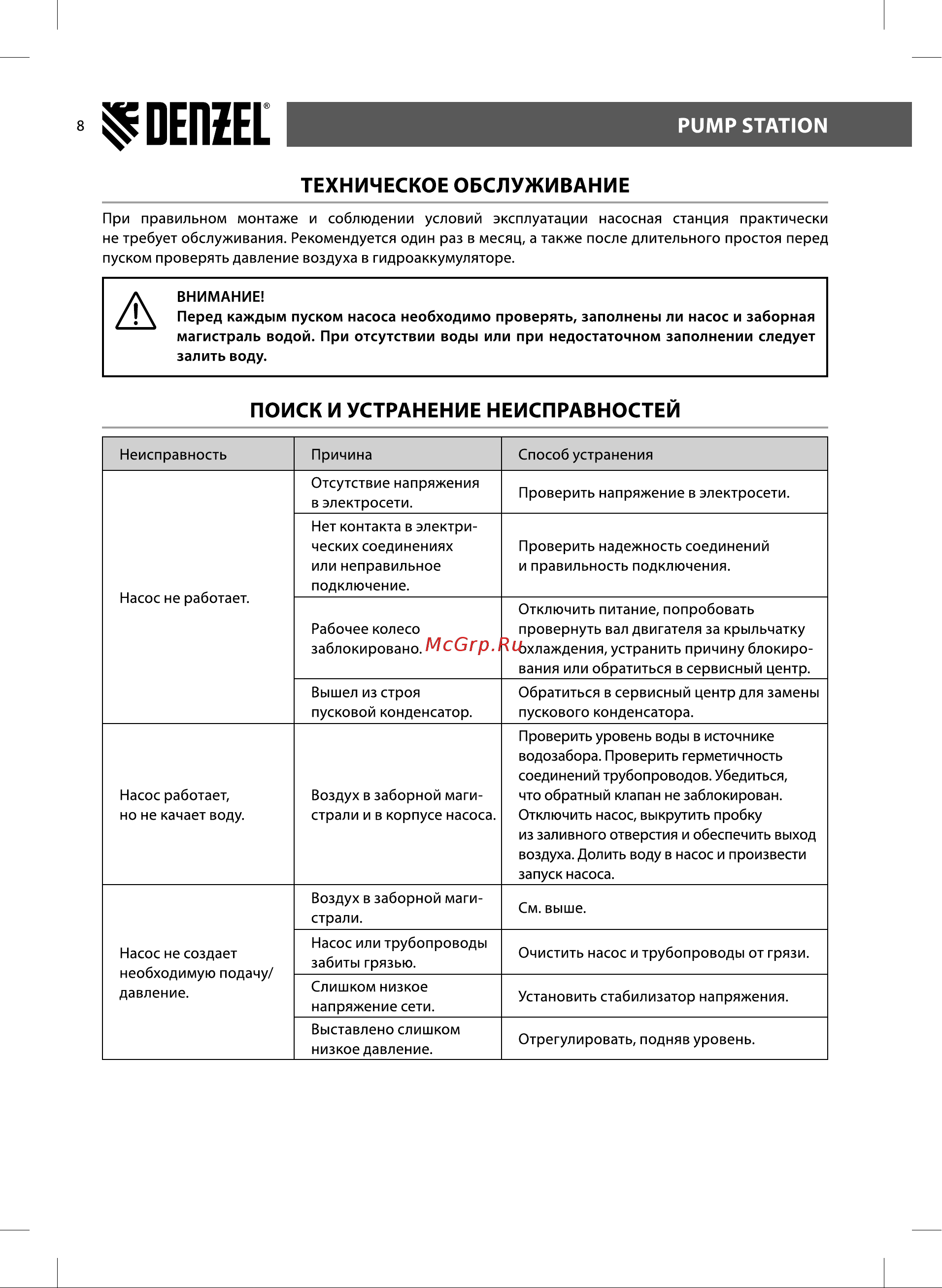 Denzel PS1100С (97215) [8/16] Поиск и устранение неисправностей
