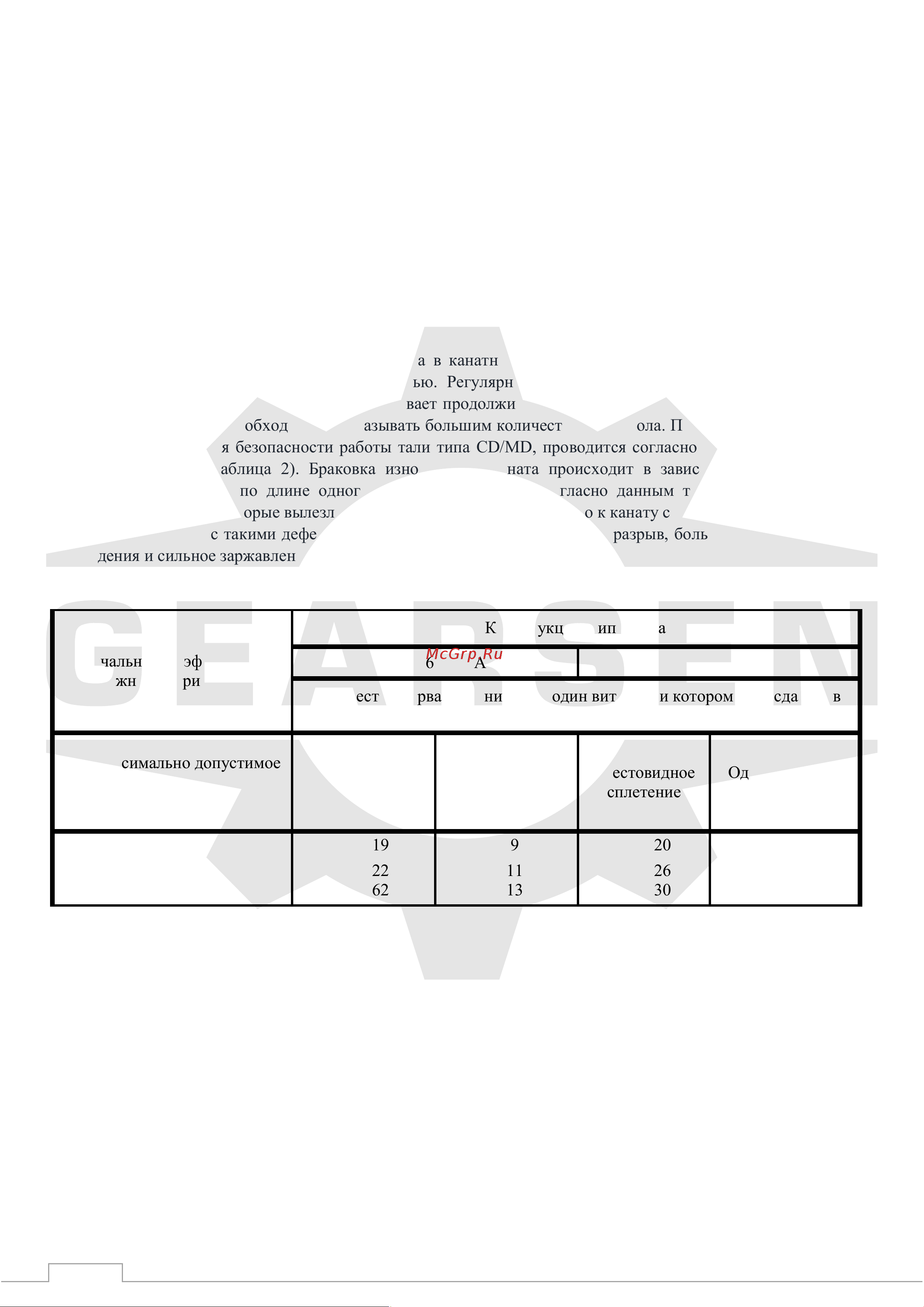 GEARSEN CD 2,0тх6м, 380В (GCD 2060) Инструкция по эксплуатации онлайн [12/16] 664681