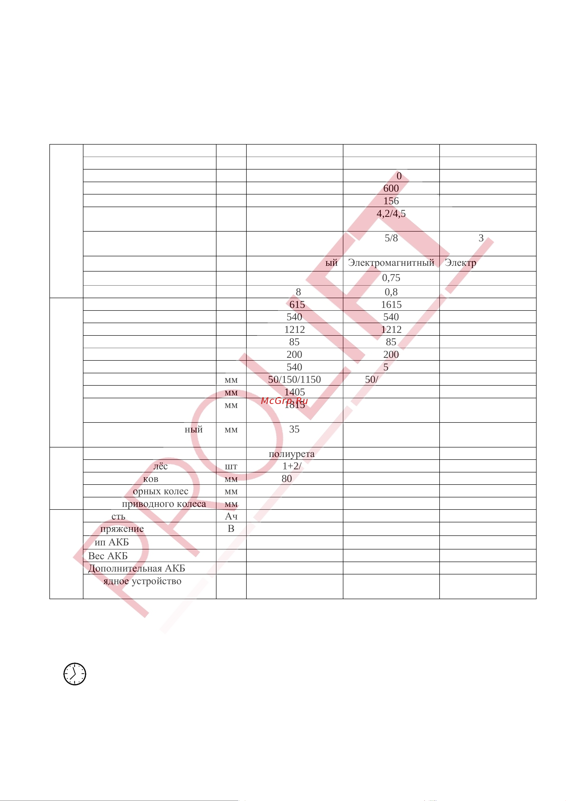 PROLIFT SD20L [6/22] Технические характеристики