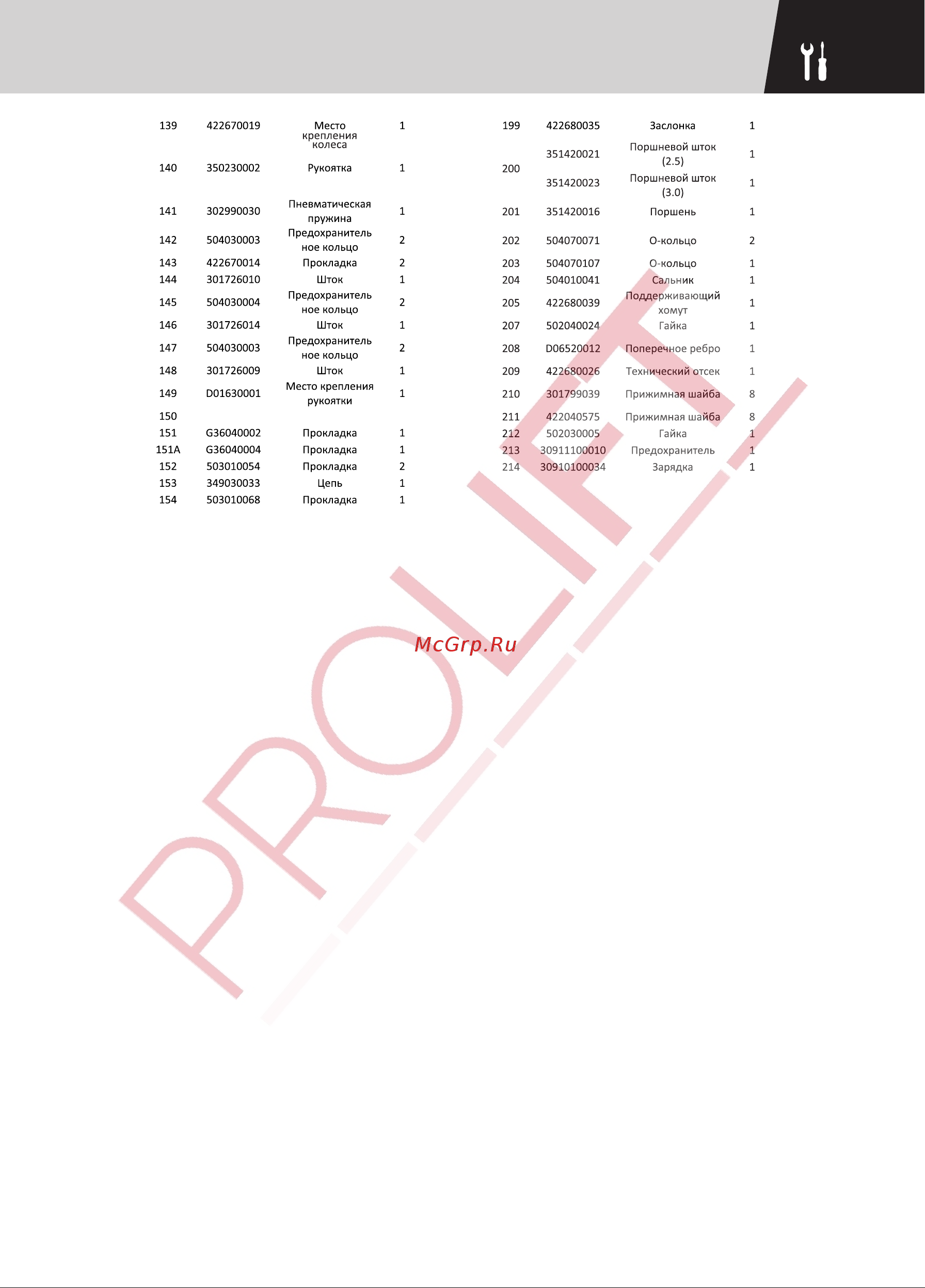 PROLIFT SPN 1025 1000кг, высота подъема 2500мм [12/20] Страница 12