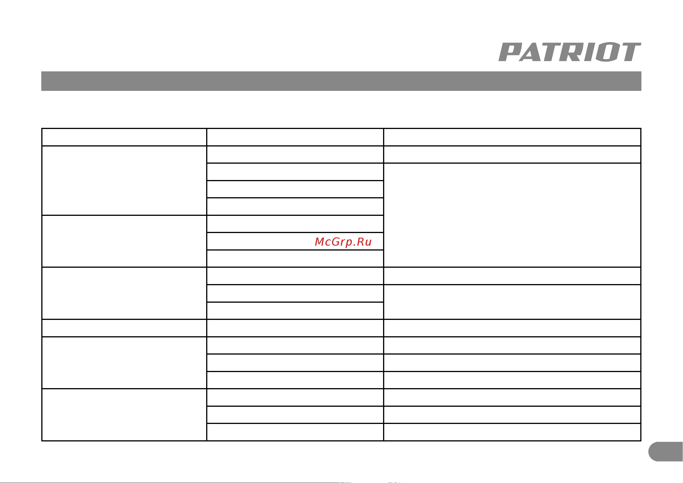 Patriot MF 305 110303030 [8/9] Возможные неисправности и методы их устранения