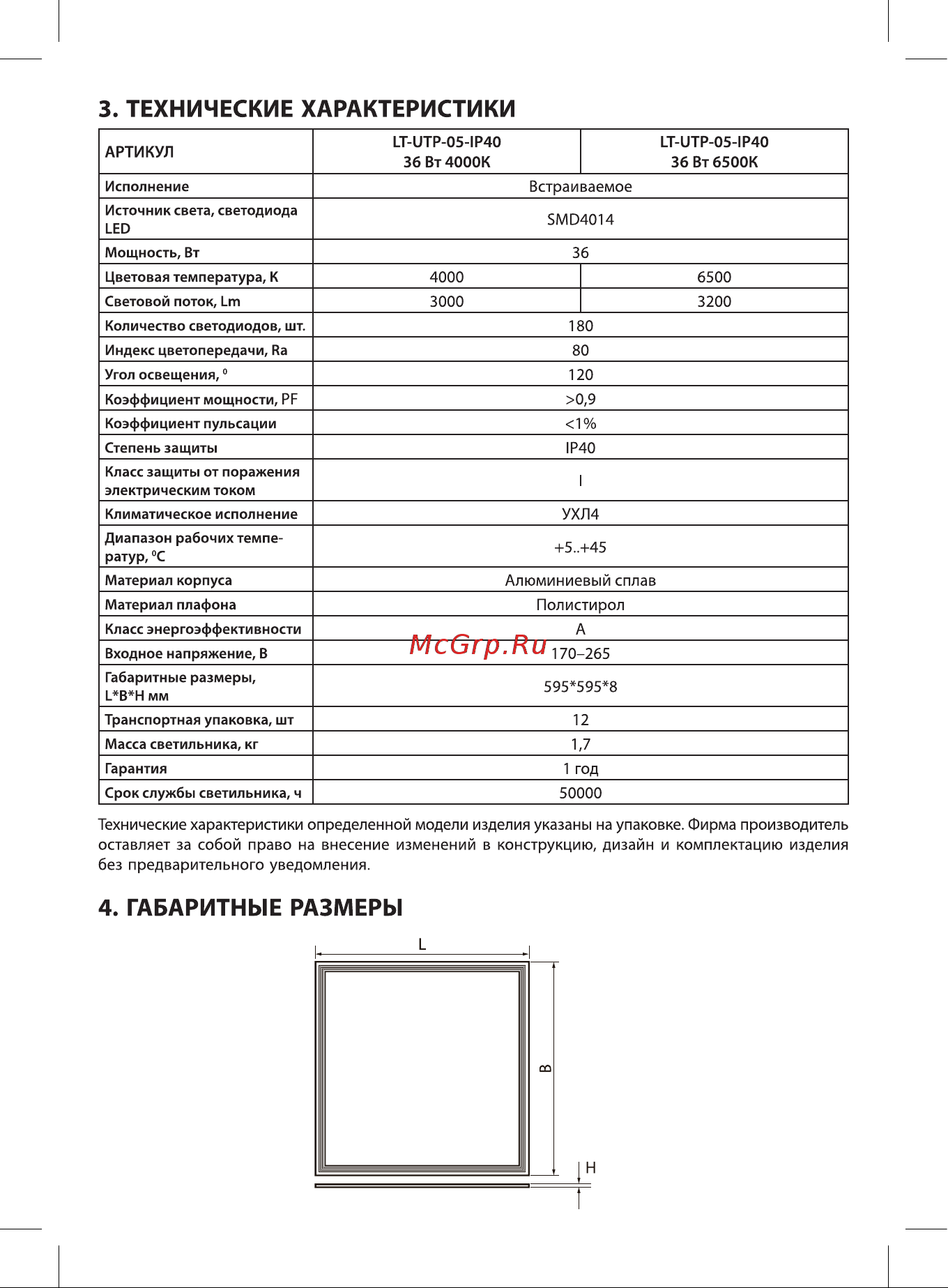 ЛАЙТ ФЕНОМЕН LT-UTP-05-IP40-36W-4000К [2/4] Технические характеристики