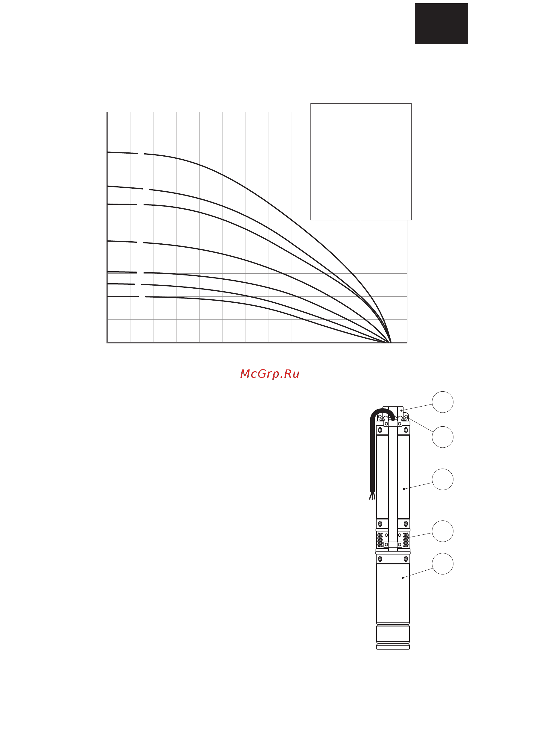 Unipump БЦП 3,5-0,63-45 1м (10720) [5/11] Напорно расходные характеристики