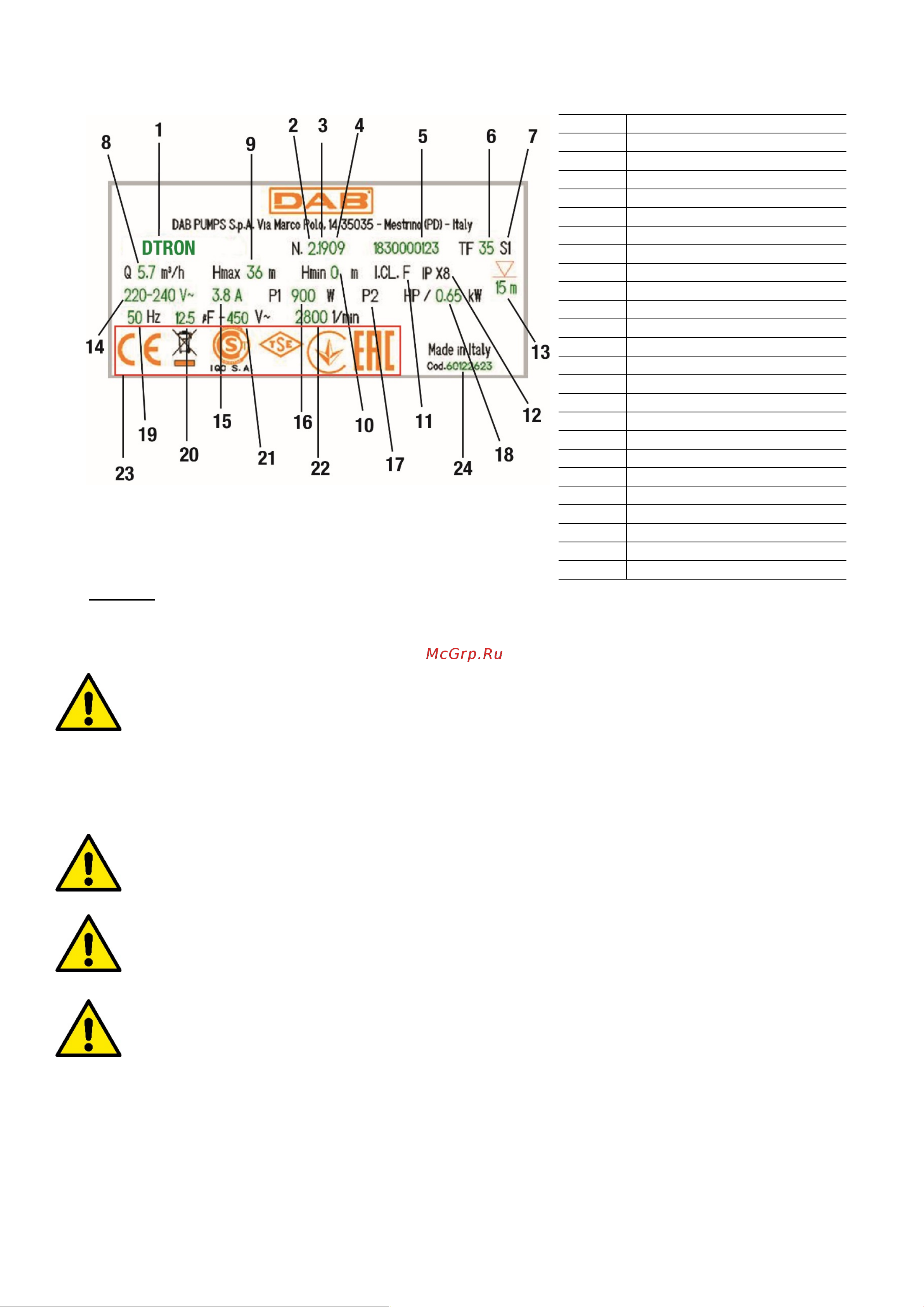 DAB DTRON2 45/90 230V/50Hz 60188290 [101/133] Montaż