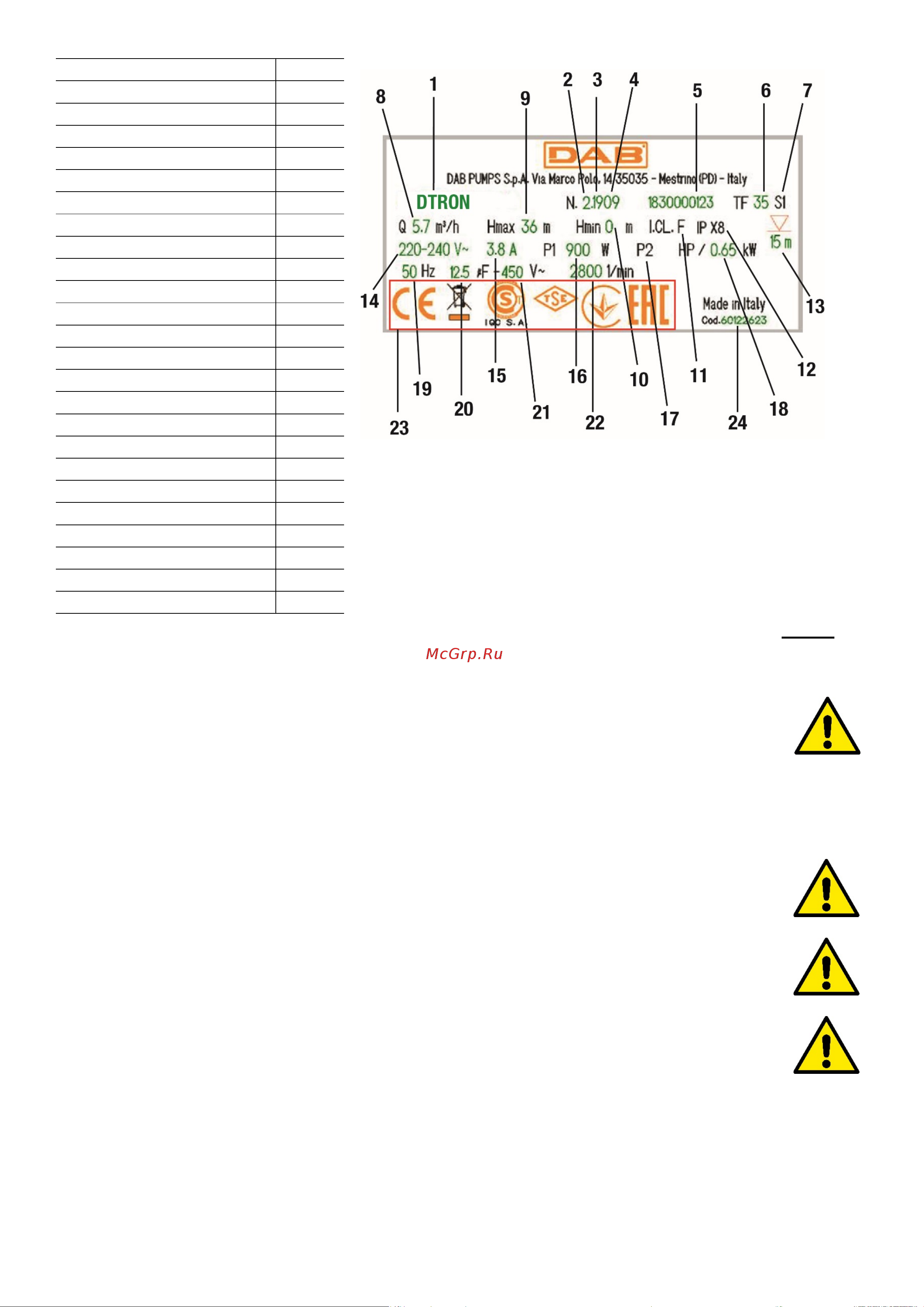 DAB DTRON2 45/90 230V/50Hz 60188290 [129/133] ﺐﯿﻛﺮﺘﻟا