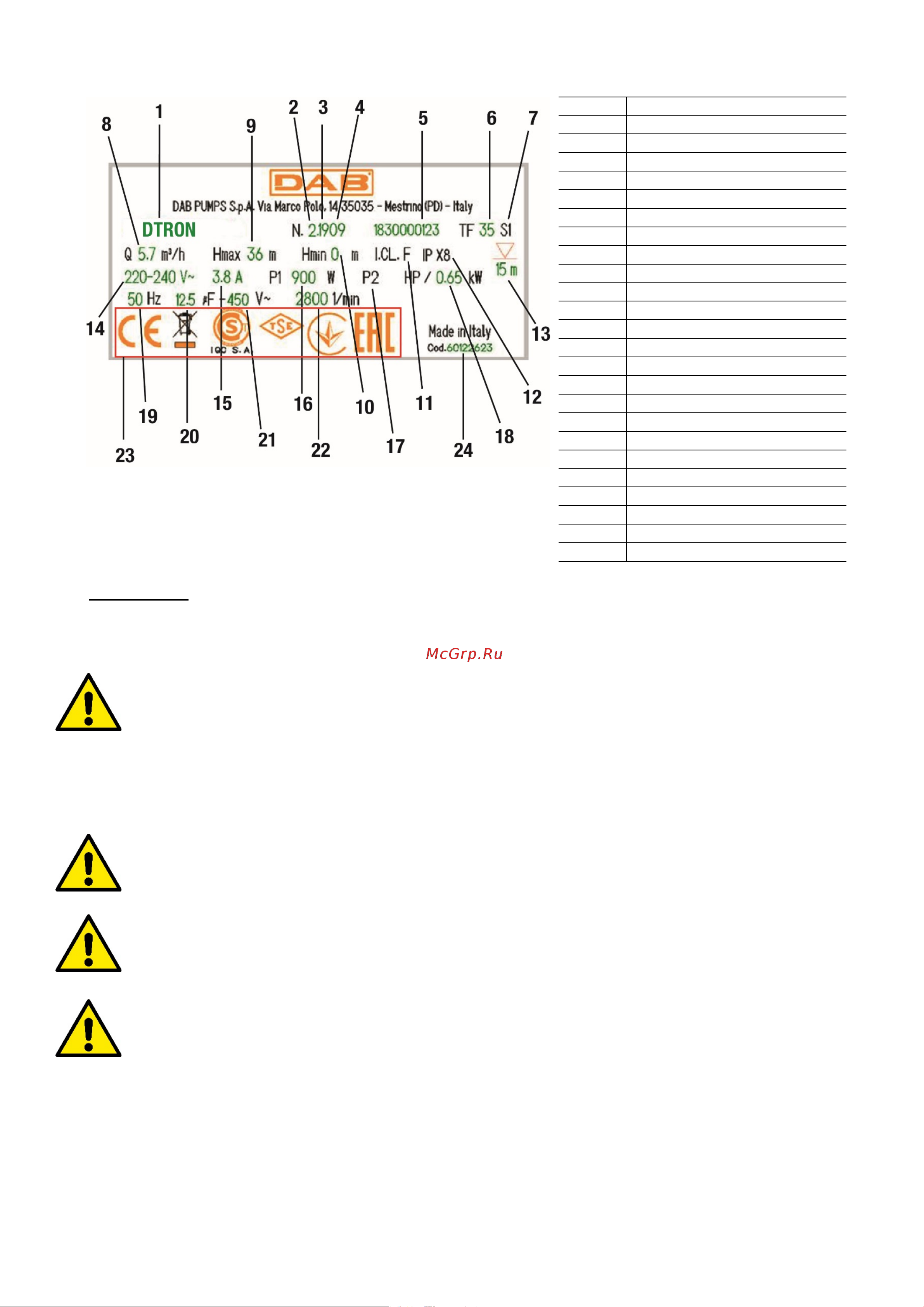 DAB DTRON2 45/90 230V/50Hz 60188290 [37/133] Installatie
