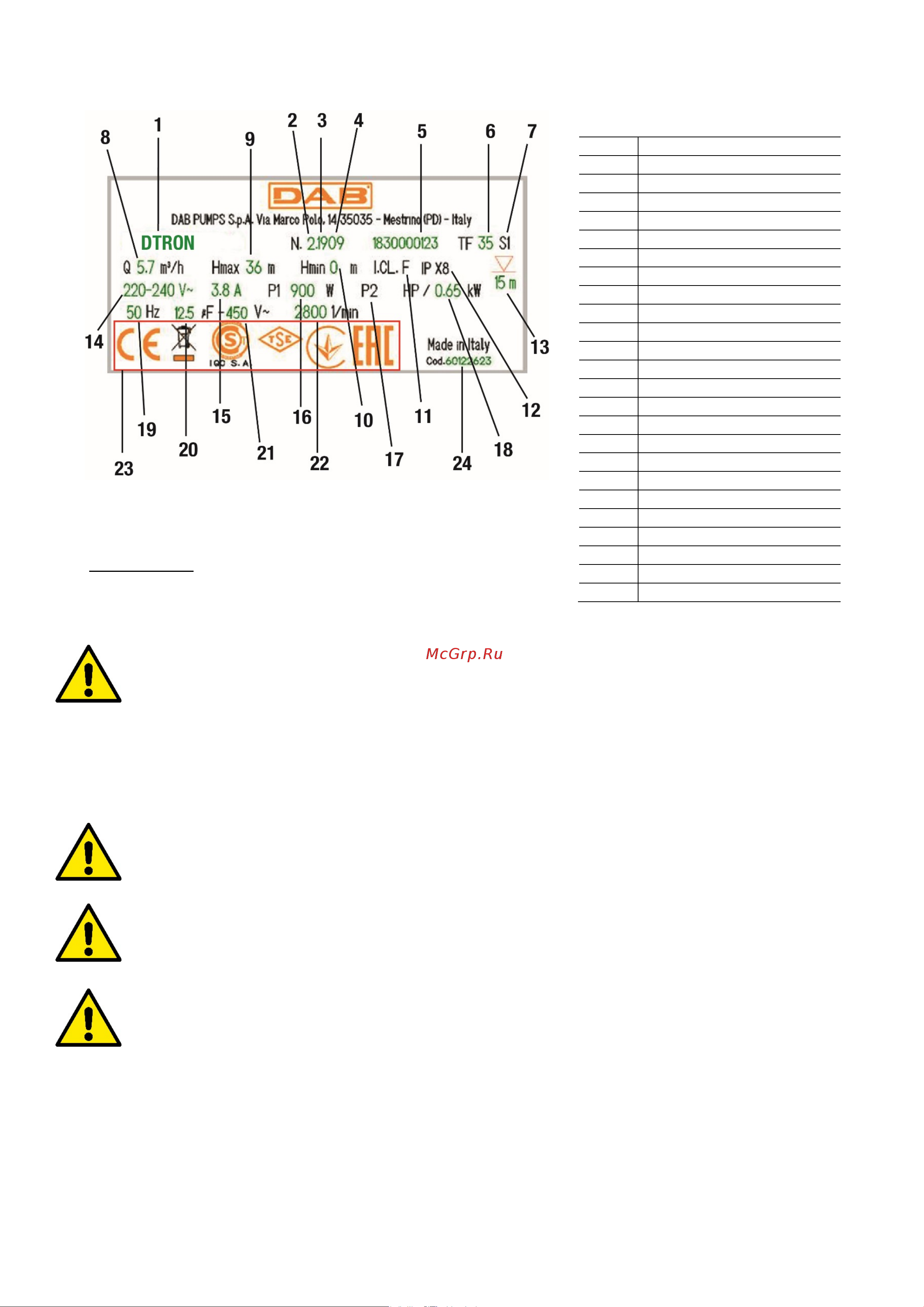 DAB DTRON2 45/90 230V/50Hz 60188290 [44/133] Instalación