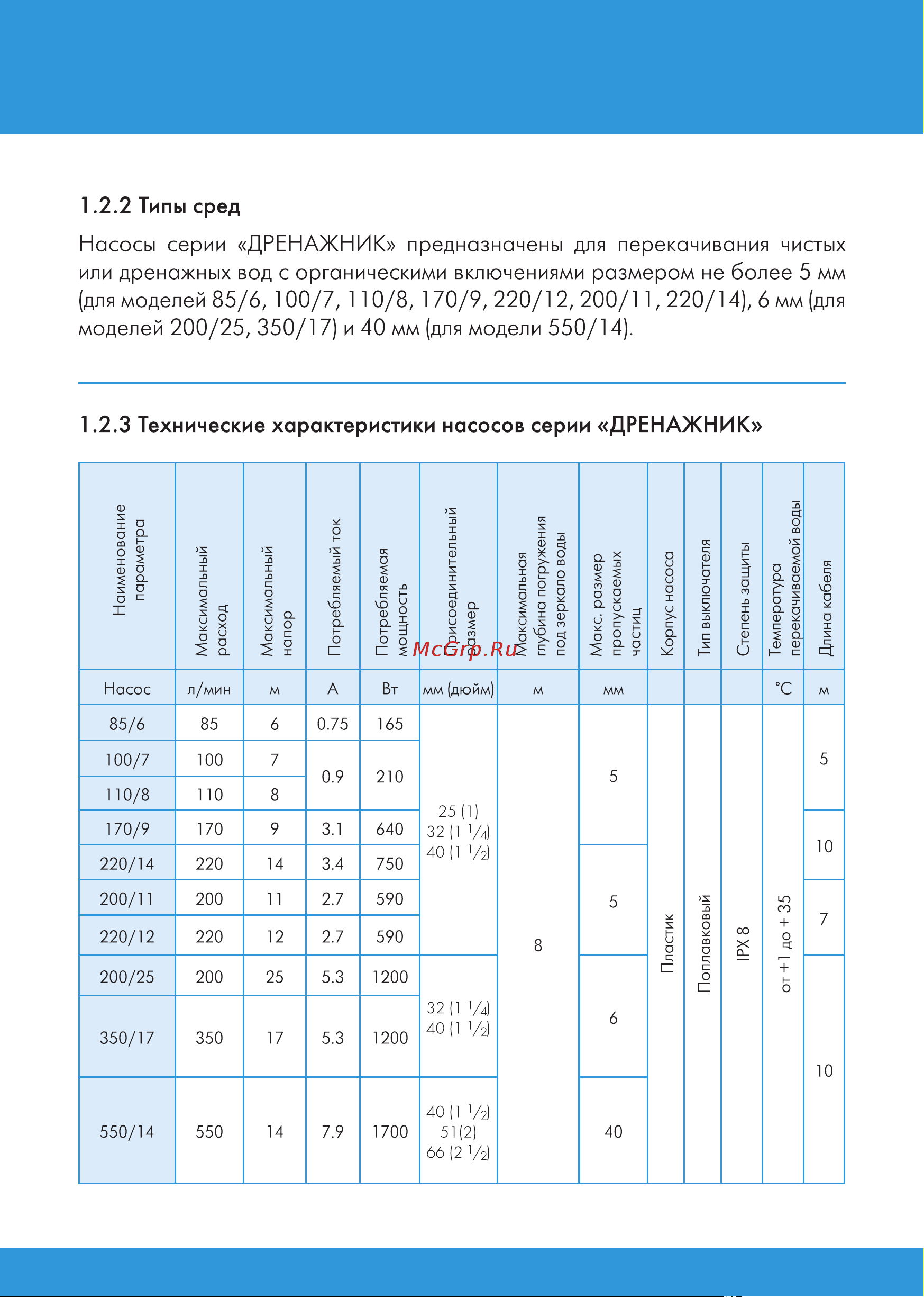 Джилекс ФЕКАЛЬНИК 115/5 (5307) [4/24] Технические характеристики насосов серии дренажник
