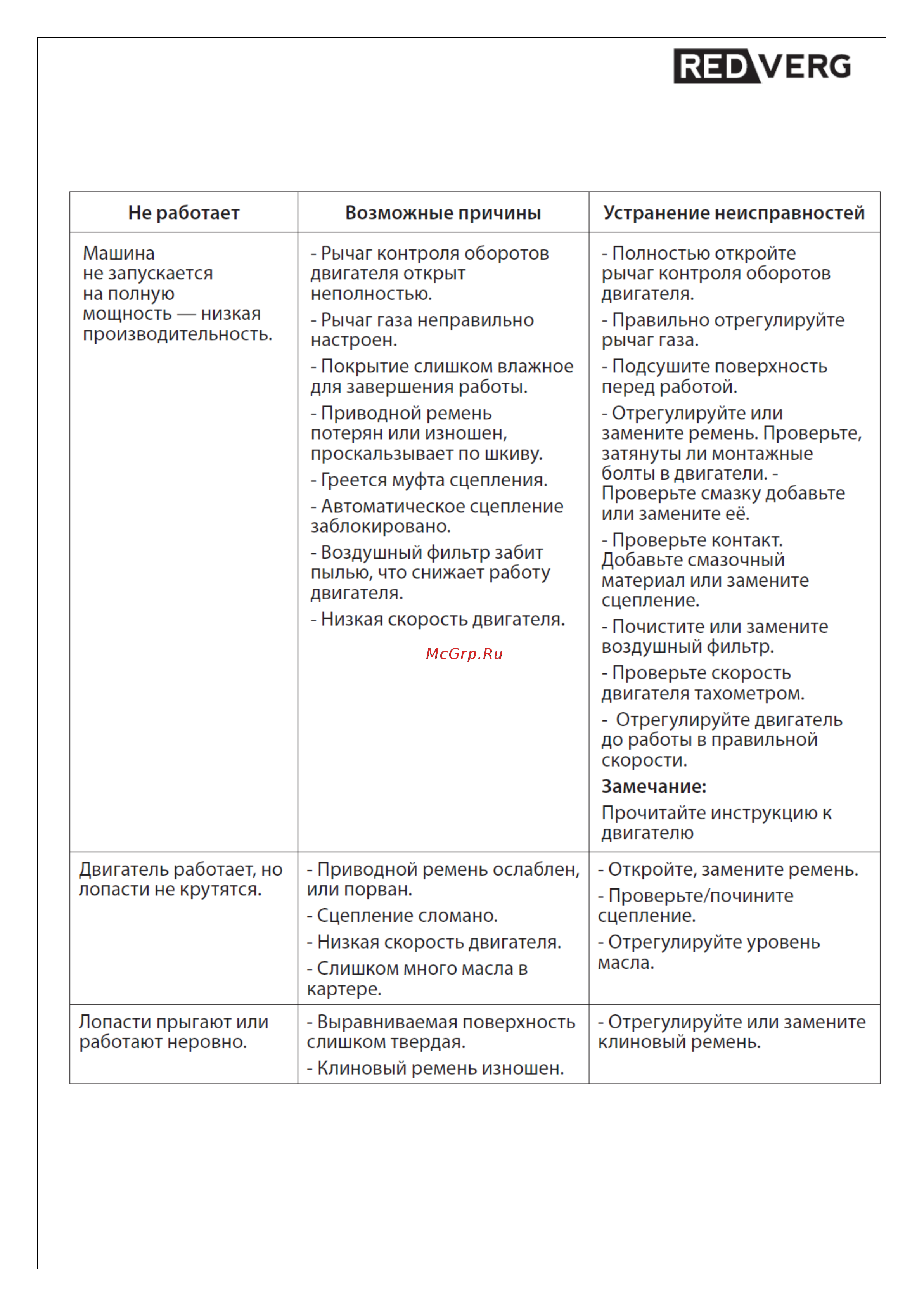RedVerg RD-PT600G 6632223 [12/17] Возможные неисправности