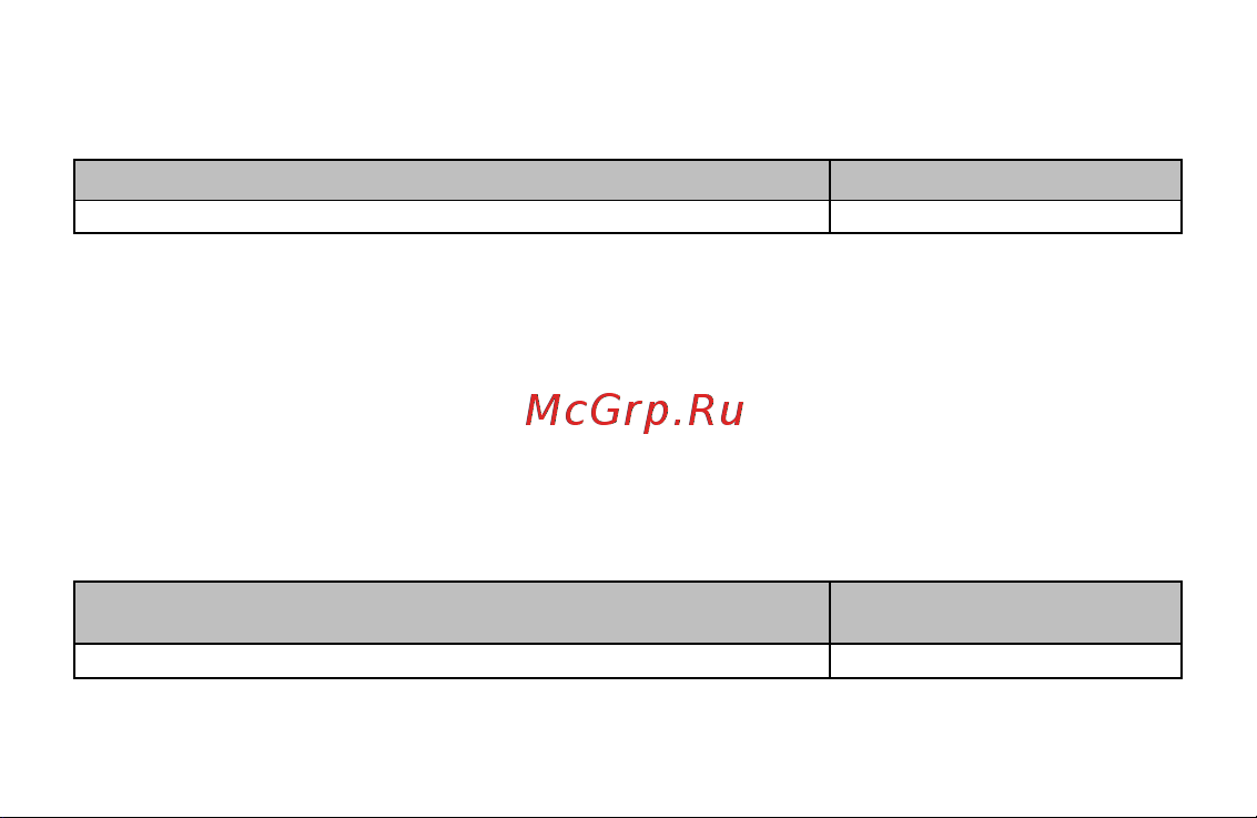 Телеметрика Е-01 (00-00000215) [35/48] Отправить с главного номера следующую смс команду