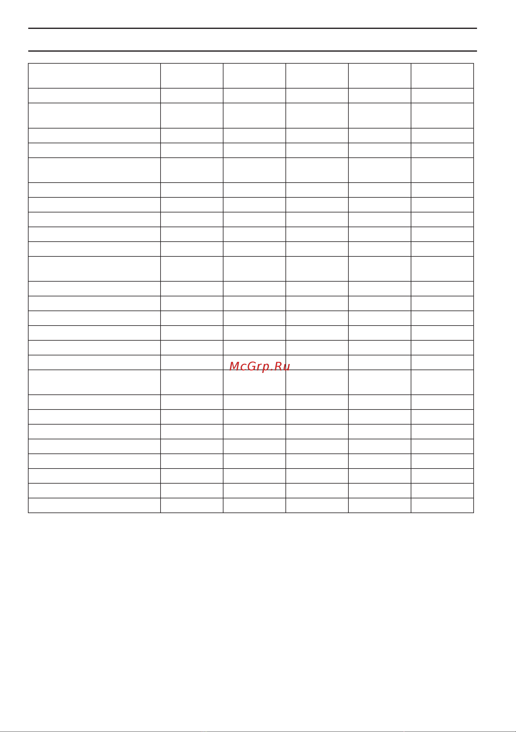 McCulloch M51-150WRPX 9673037-01 [48/420] Teknisettiedot