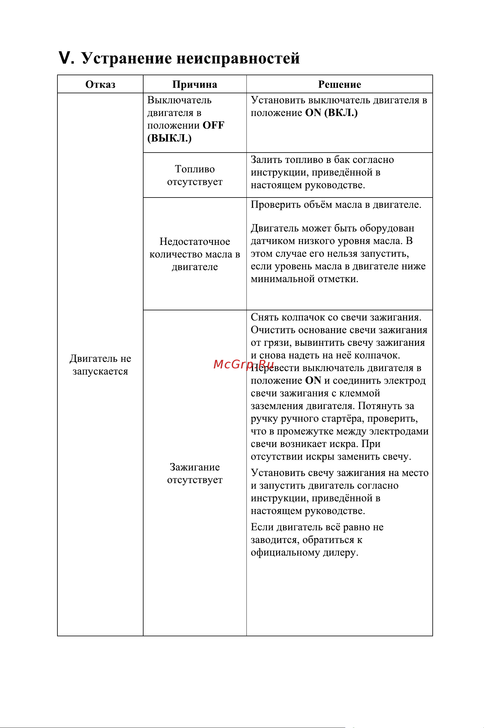 НЕВА Мототехника МК100-ZS (GB200) 4650002230323 [24/32] 页 24