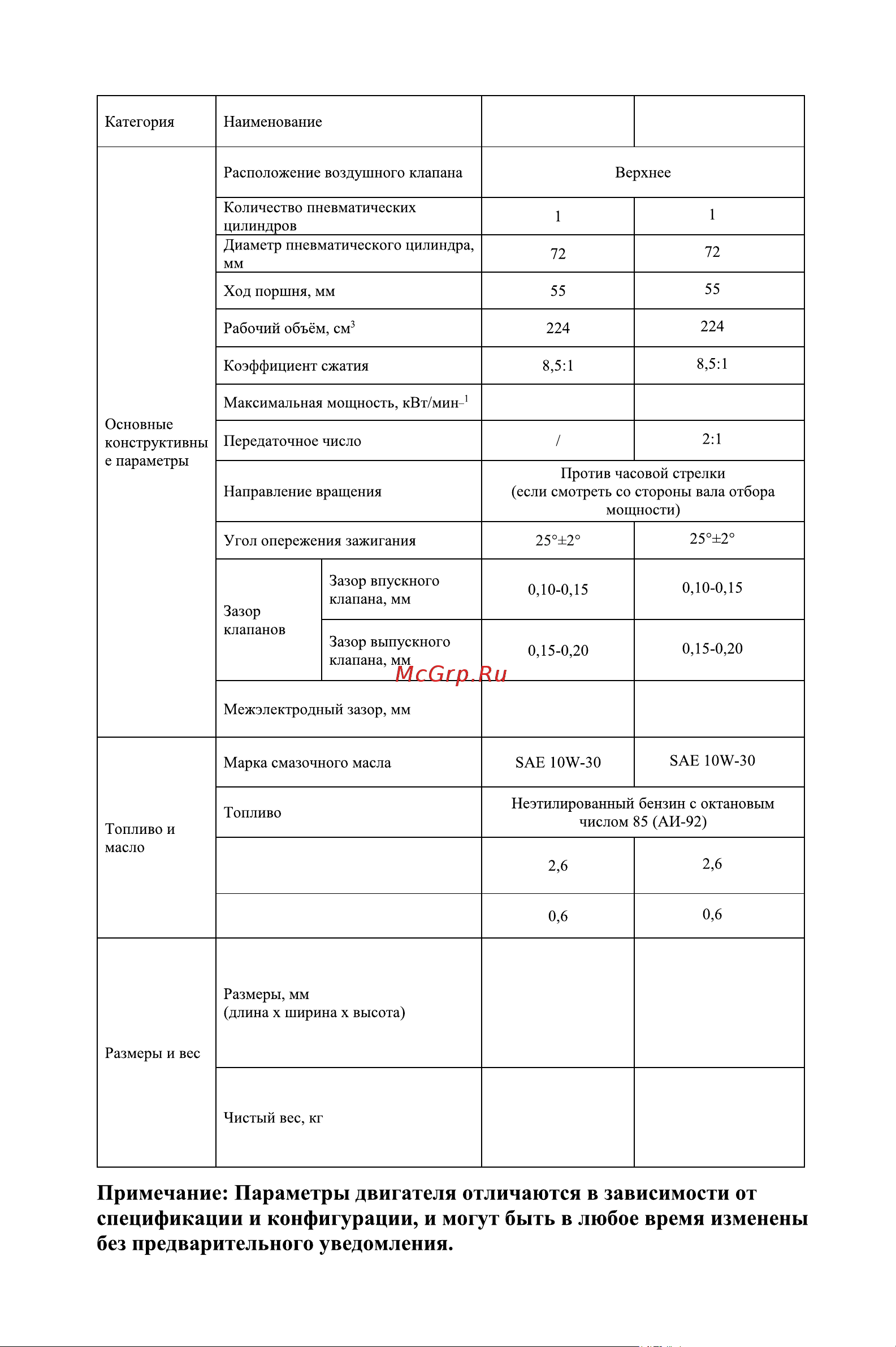 Zongshen GB210 [27/32] 页 27