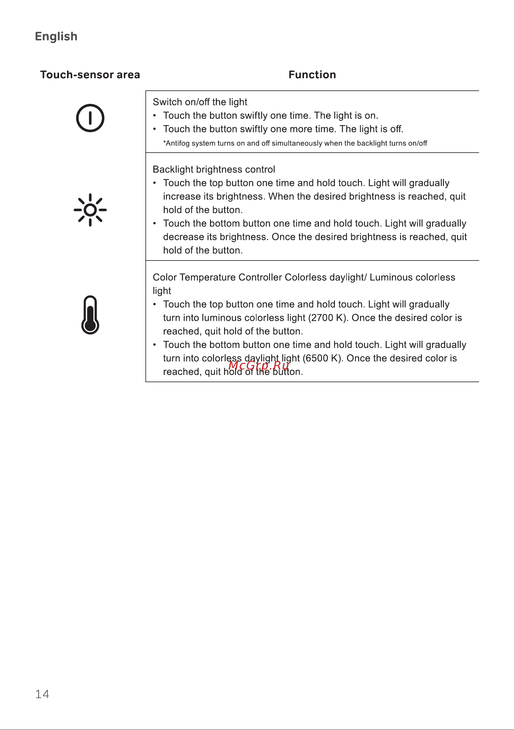 AM.PM Inspire 2.0 120 см M50AMOX1201SA [14/20] English