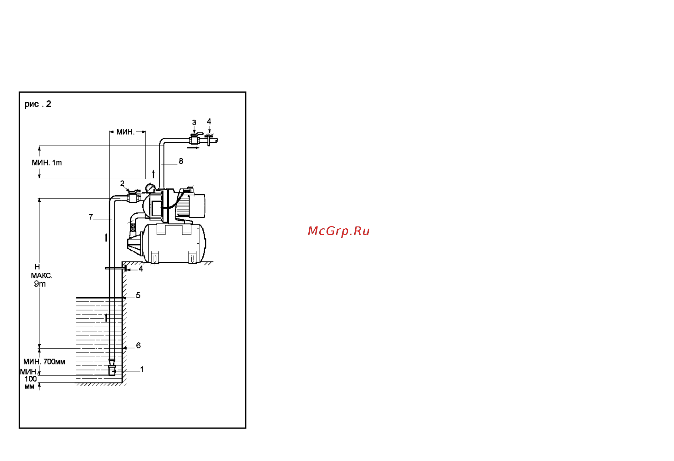 MATEUS MS05103 (ATSGJ800) [12/28] К установке подсоединяется всасывающий трубопровод 7 с внешней резьбой диаметром 1 и напорный трубопровод 8 диаметром 1 для предотвращения протечки а также всасывания воздуха в местах соединения резьбу обмотать тефлоновой или фум лентой на нижний конец трубы необходимо установить обратный клапан с сетчатым фильтром 1 в обязательном порядке для возможности пуско наладочных работ установите задвижки 2 и 3 на всасывающий и напорный трубопровод при использовании жесткого трубопровода для исключения риска давления на насос используйте кронштейн 4 высота всасывания не должна превышать 9м