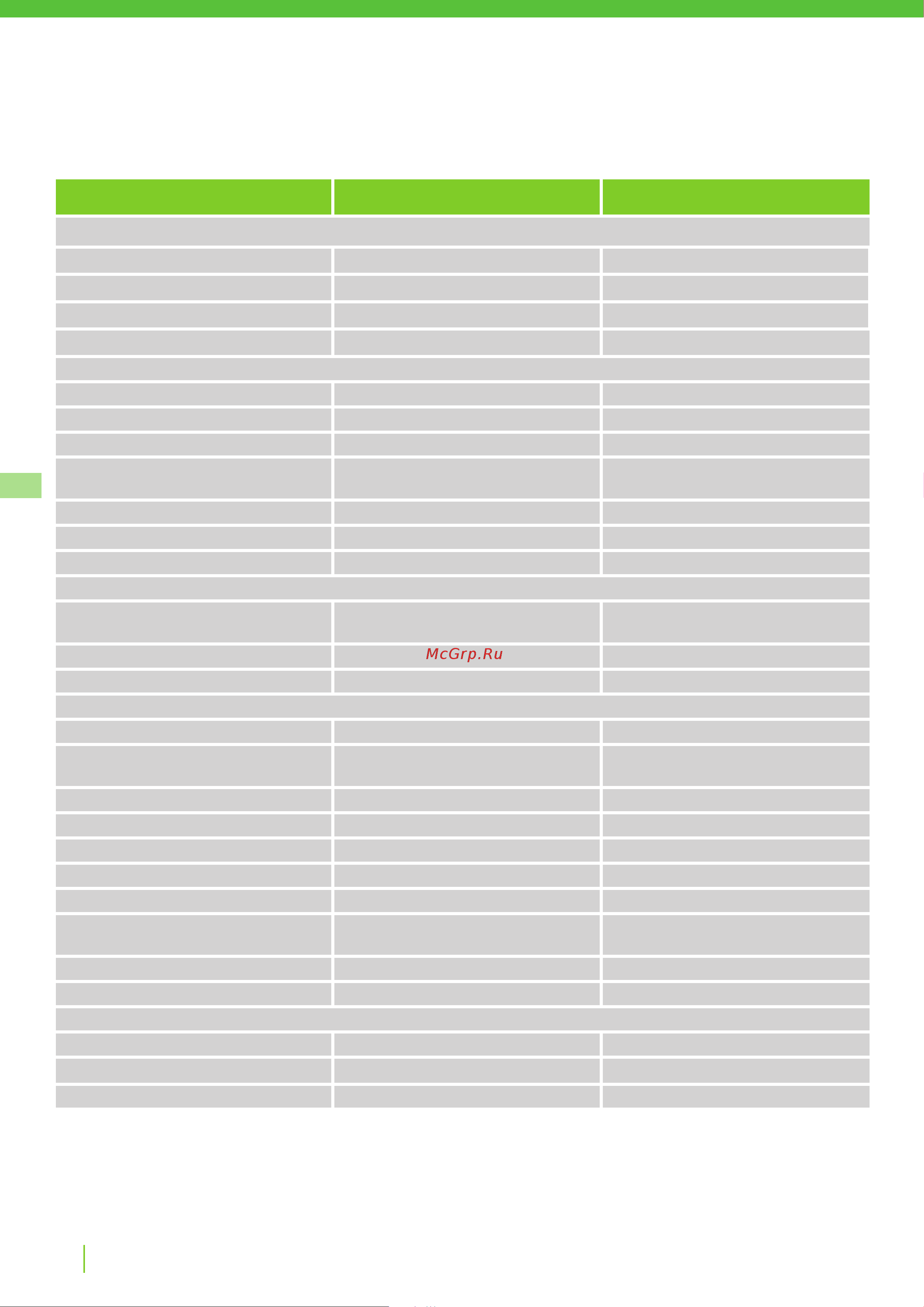 Greenworks Optimow 10 (2505507) без акк. и з.у [222/562] Технические данные