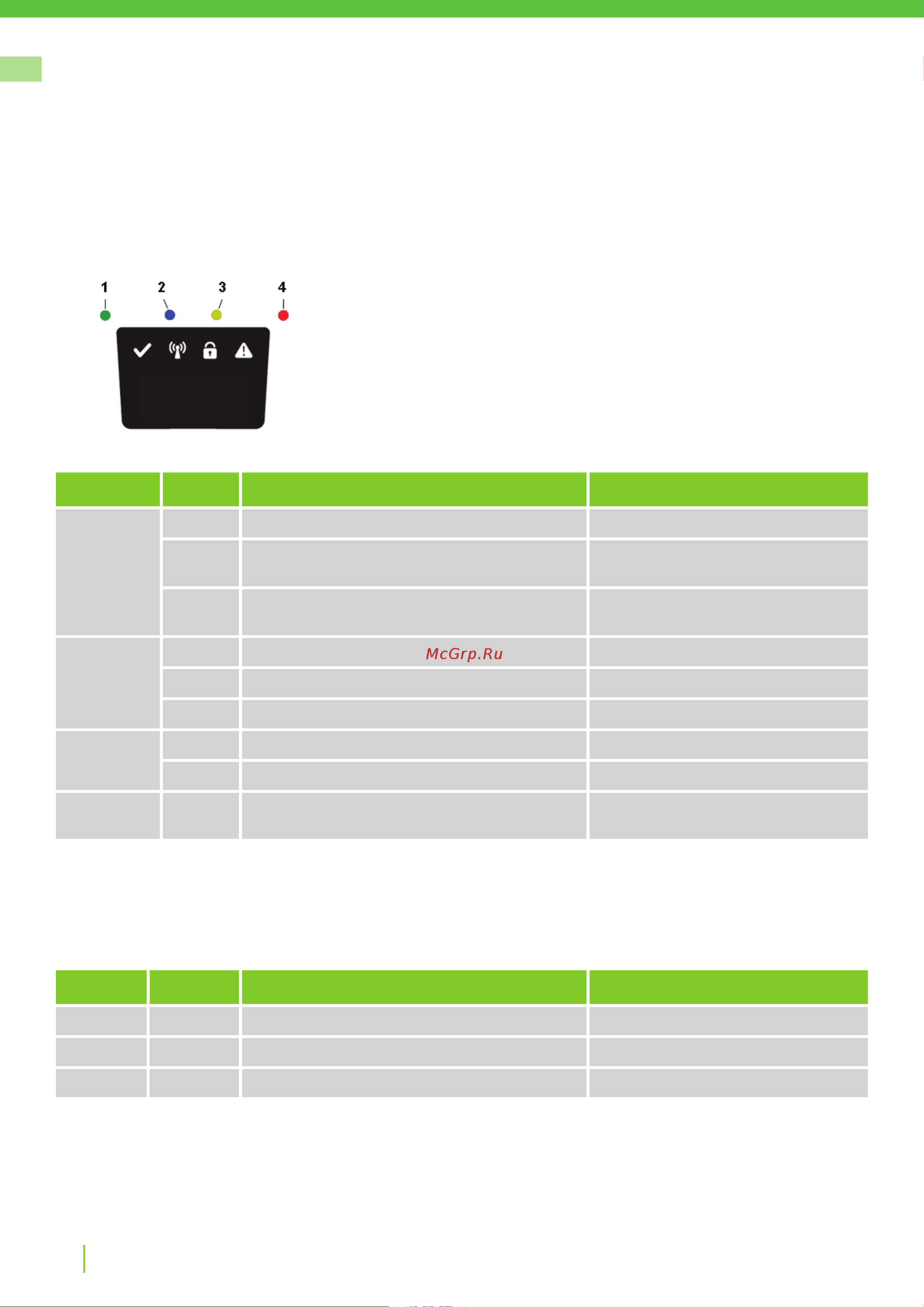 Greenworks Optimow 10 (2505507) без акк. и з.у [24/562] Troubleshooting
