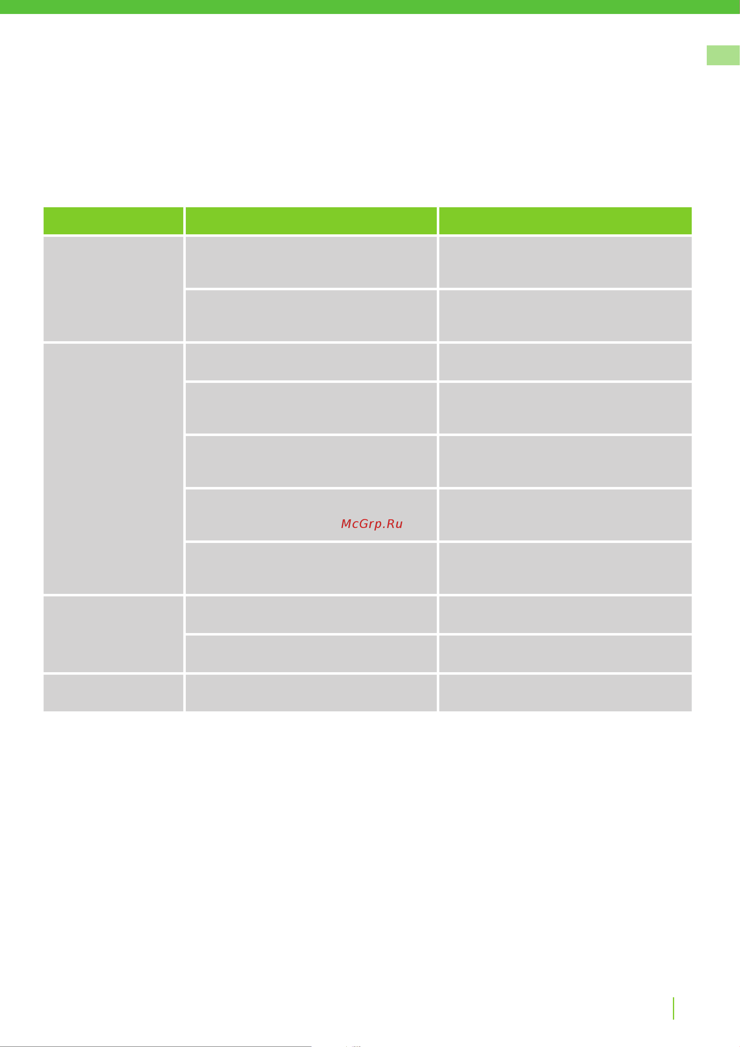 Greenworks Optimow 10 (2505507) без акк. и з.у [25/562] Troubleshooting