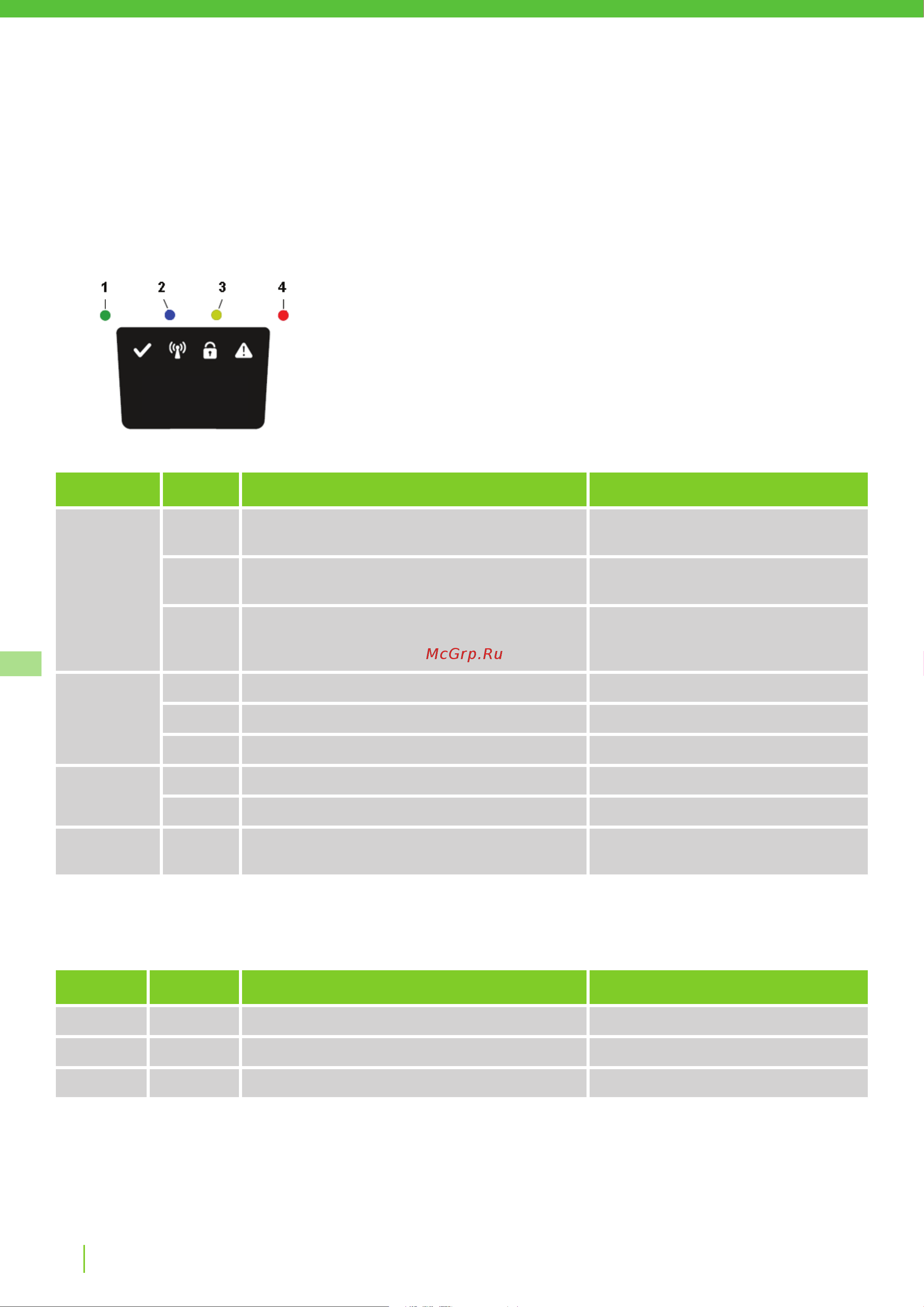 Greenworks Optimow 10 (2505507) без акк. и з.у [304/562] Problemløsning
