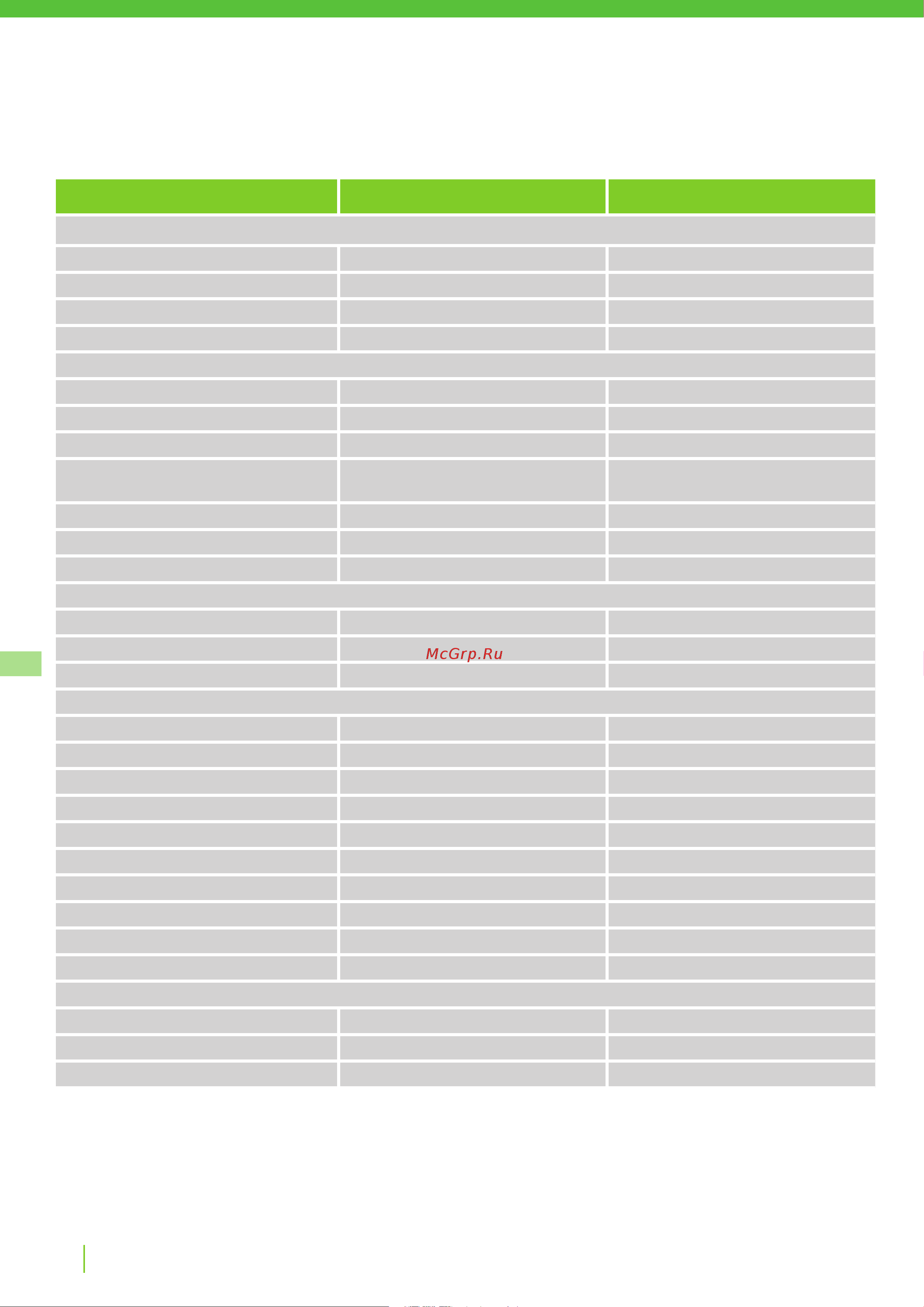 Greenworks Optimow 10 (2505507) без акк. и з.у [306/562] Tekniske data