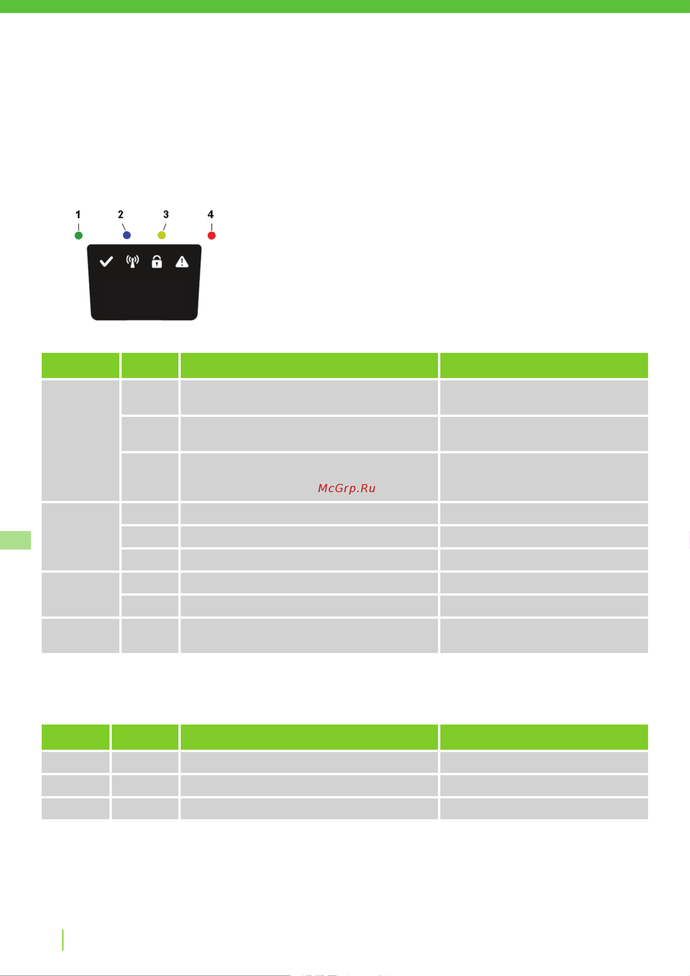 Greenworks Optimow 10 (2505507) без акк. и з.у [332/562] Fejlfinding