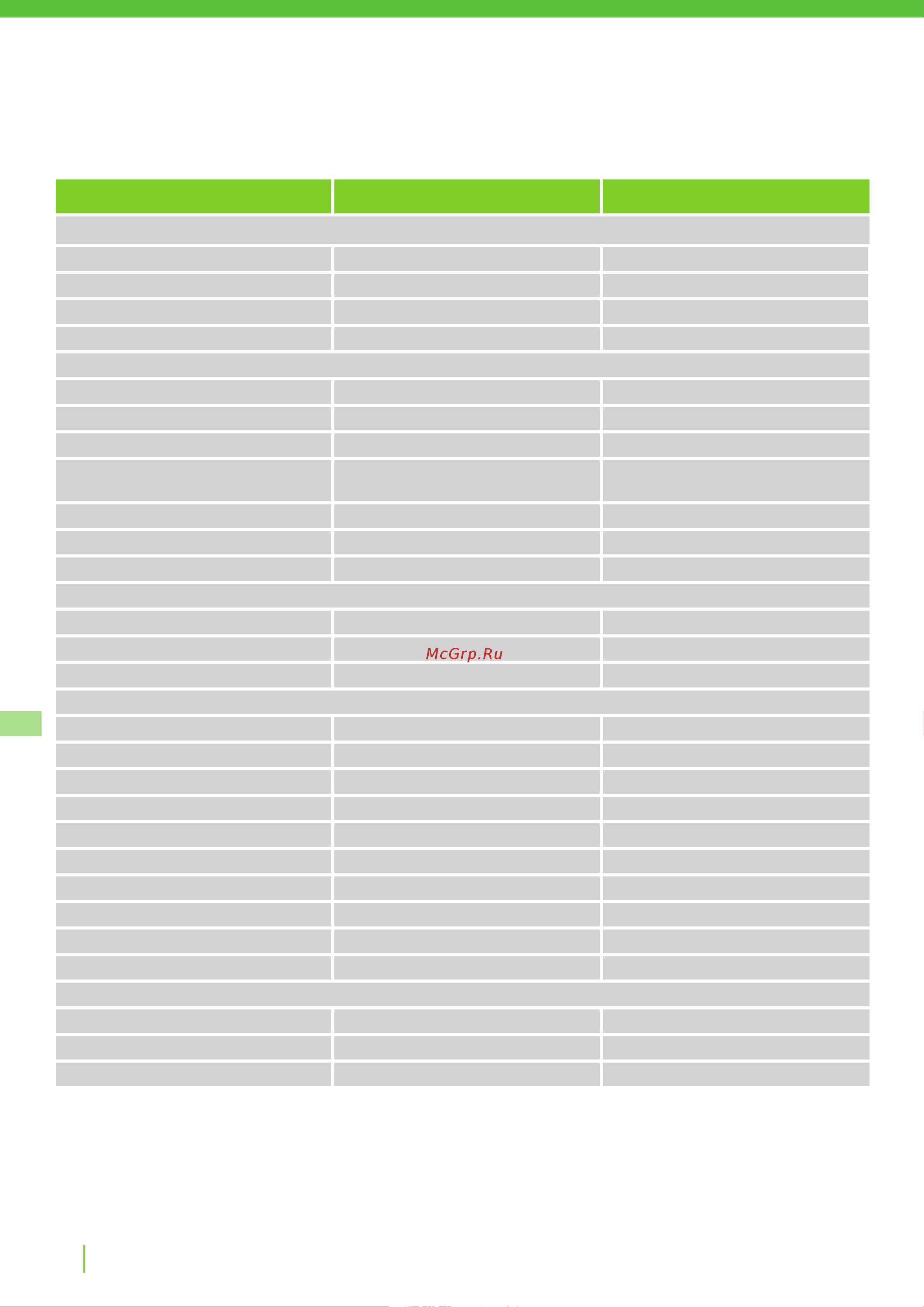 Greenworks Optimow 10 (2505507) без акк. и з.у [334/562] Tekniske data