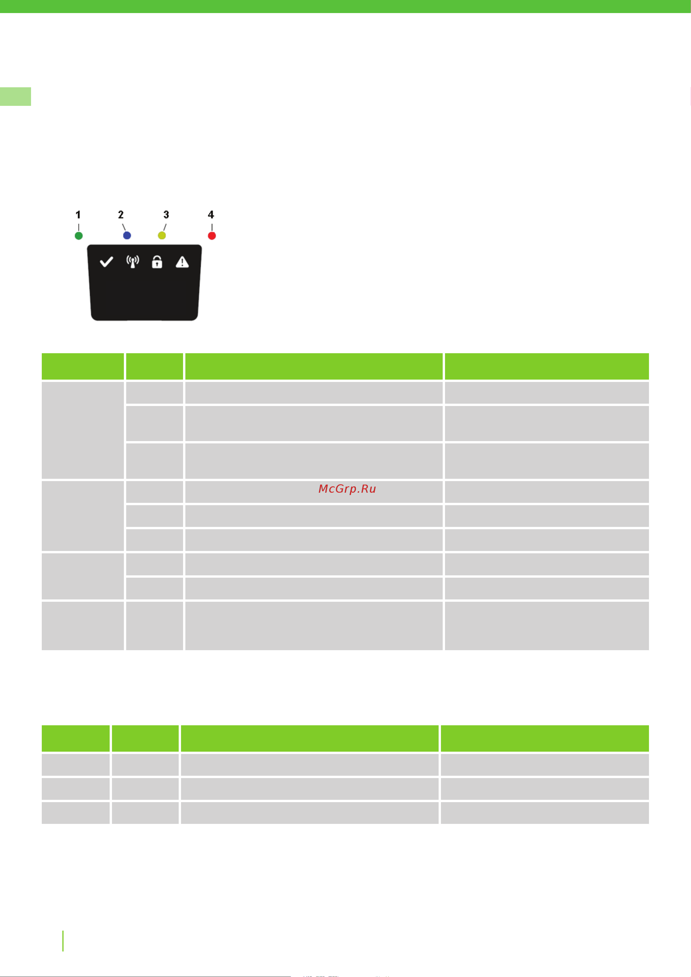 Greenworks Optimow 10 (2505507) без акк. и з.у [52/562] Fehlerbehebung