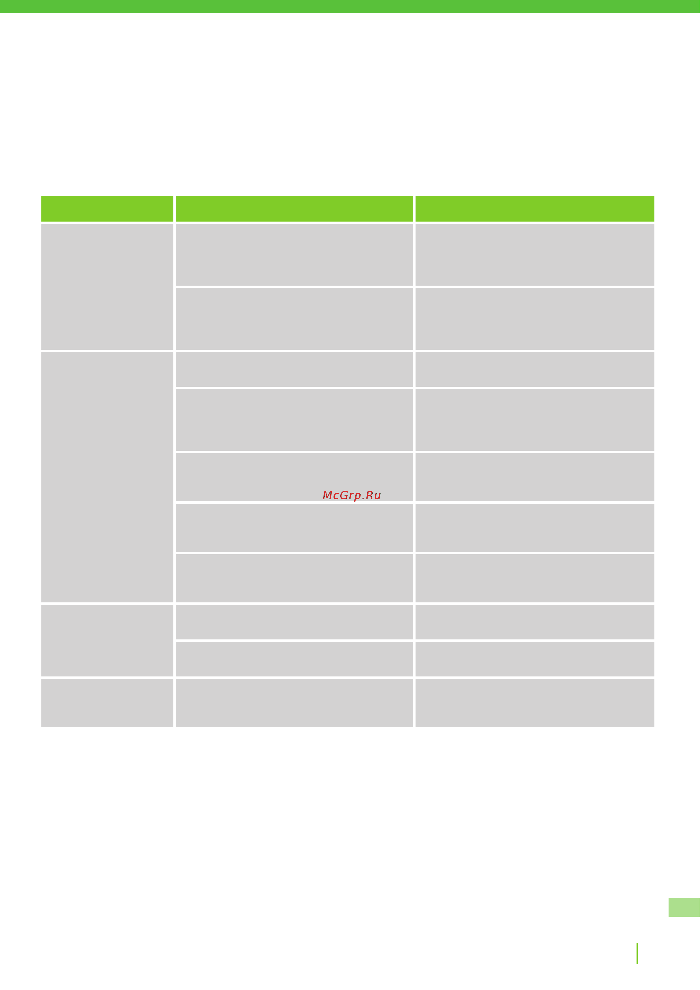 Greenworks Optimow 10 (2505507) без акк. и з.у [557/562] Отстраняване на неизправности