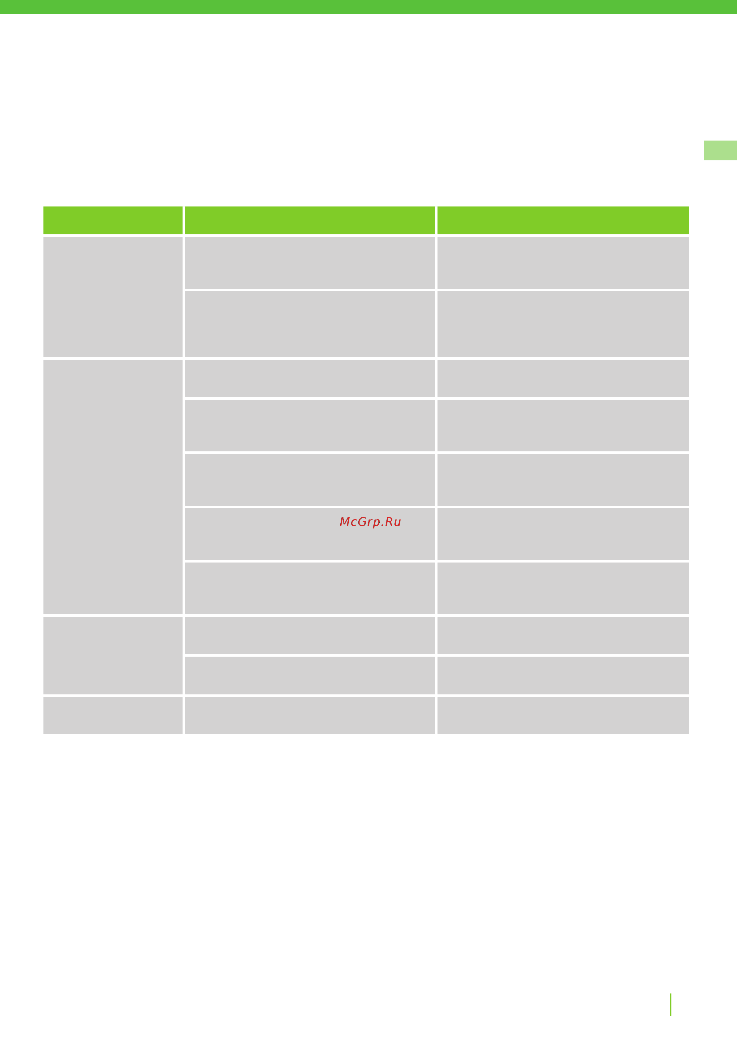 Greenworks Optimow 10 (2505507) без акк. и з.у [81/562] Solución de problemas