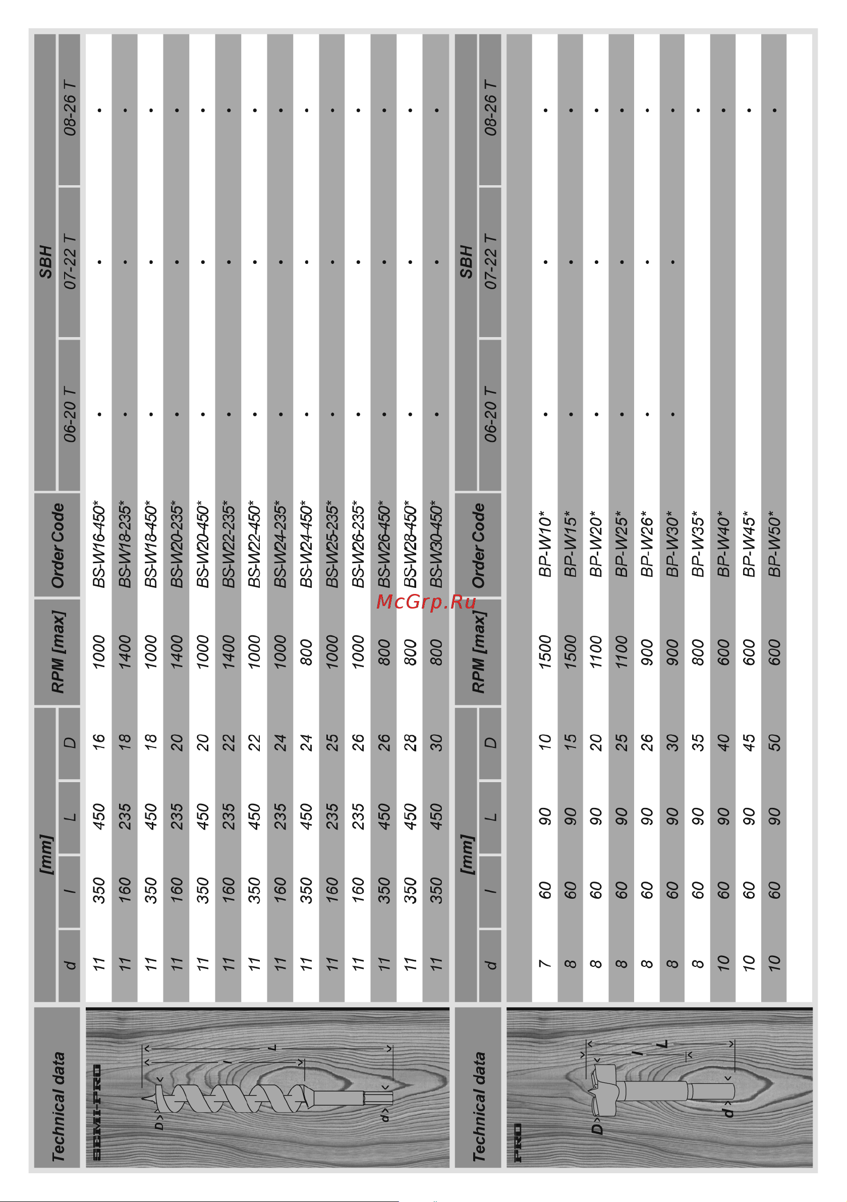 DWT SBH08-26 BMC [47/56] Page 47
