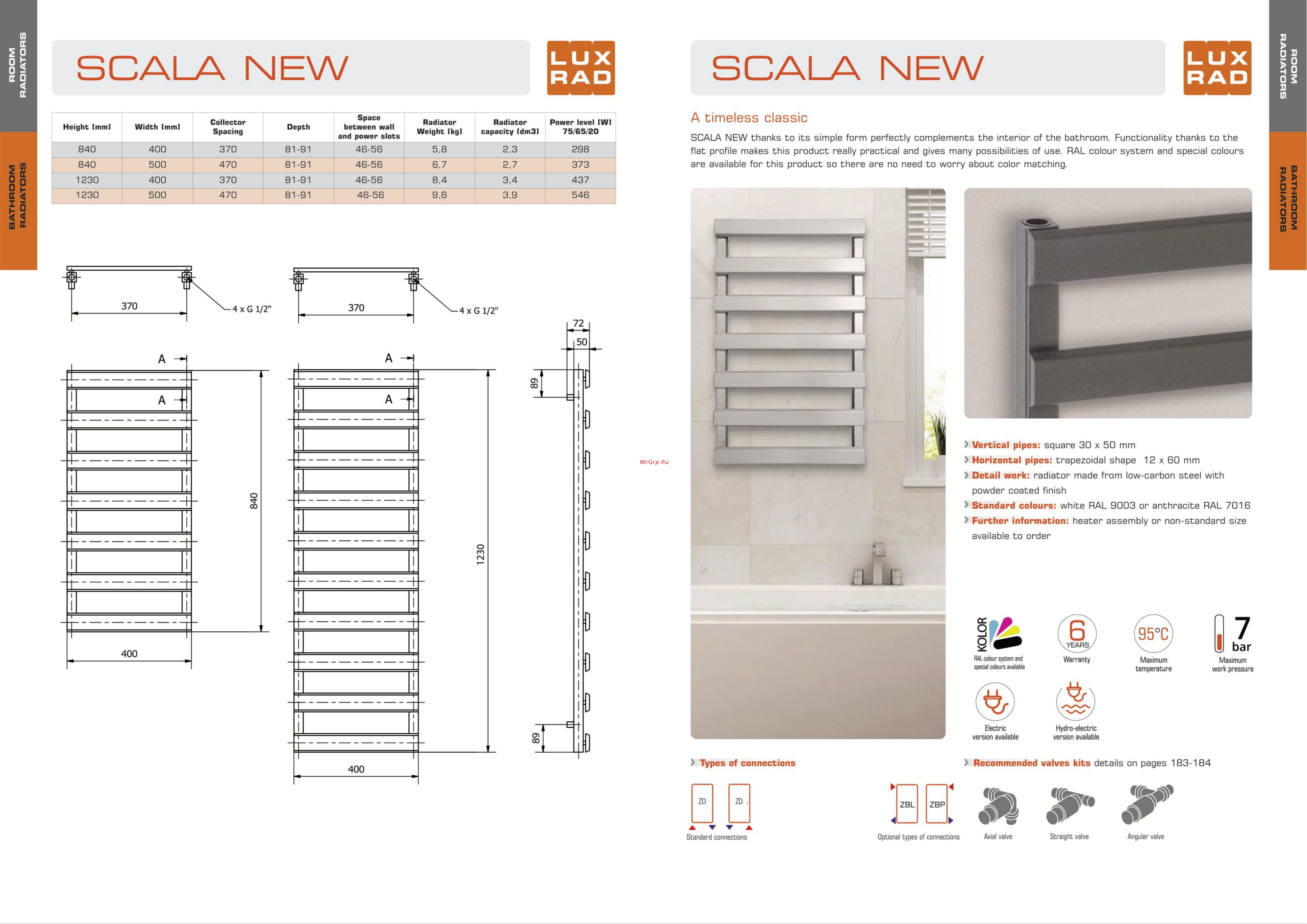 LUXRAD SCALA NEW 064418 Инструкция по эксплуатации онлайн
