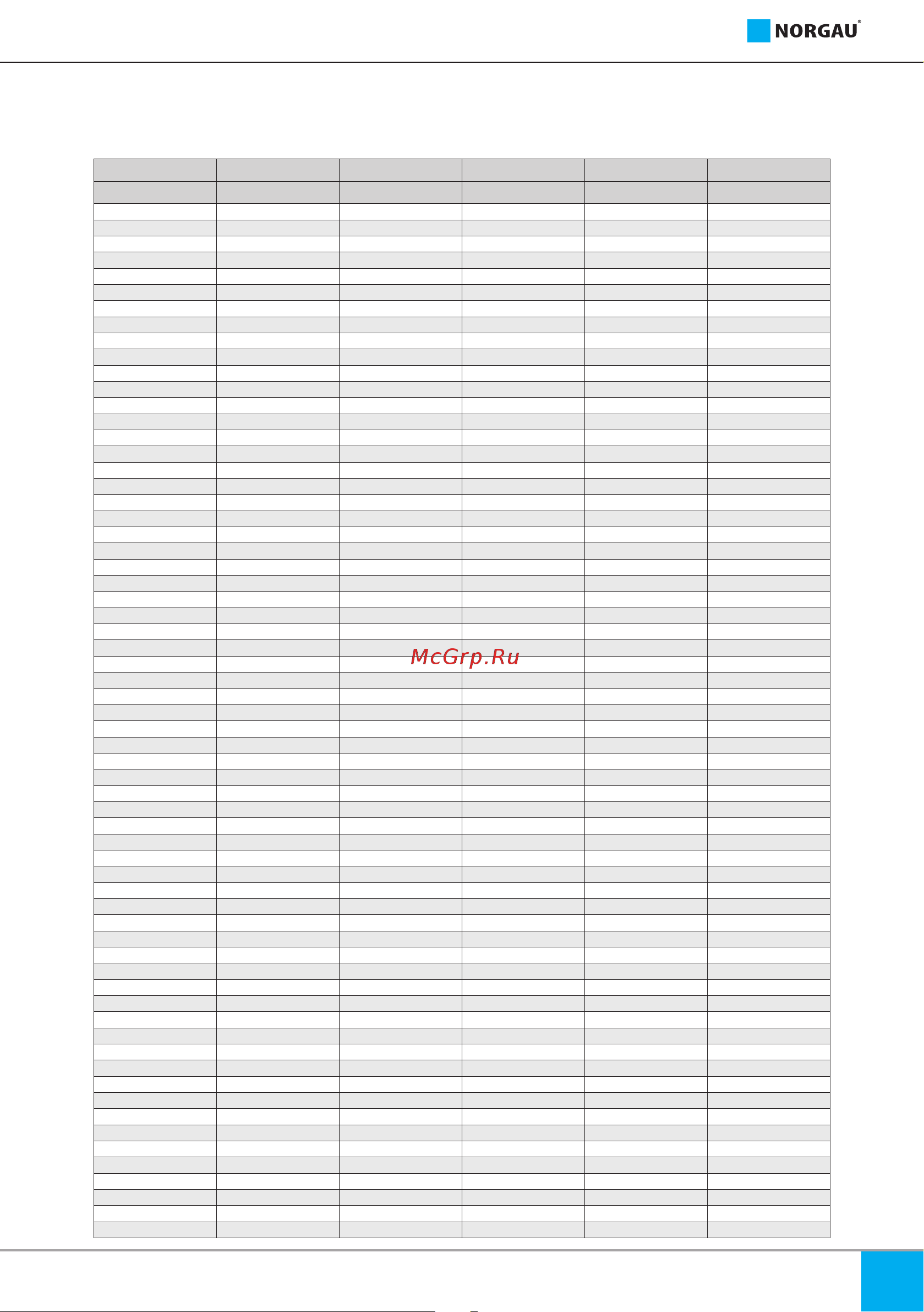 Norgau NHT17-100SD [9/16] Таблица давление крутящий момент для гидравлических динамометрических ключей с приводным квадратом серии nht1 sda