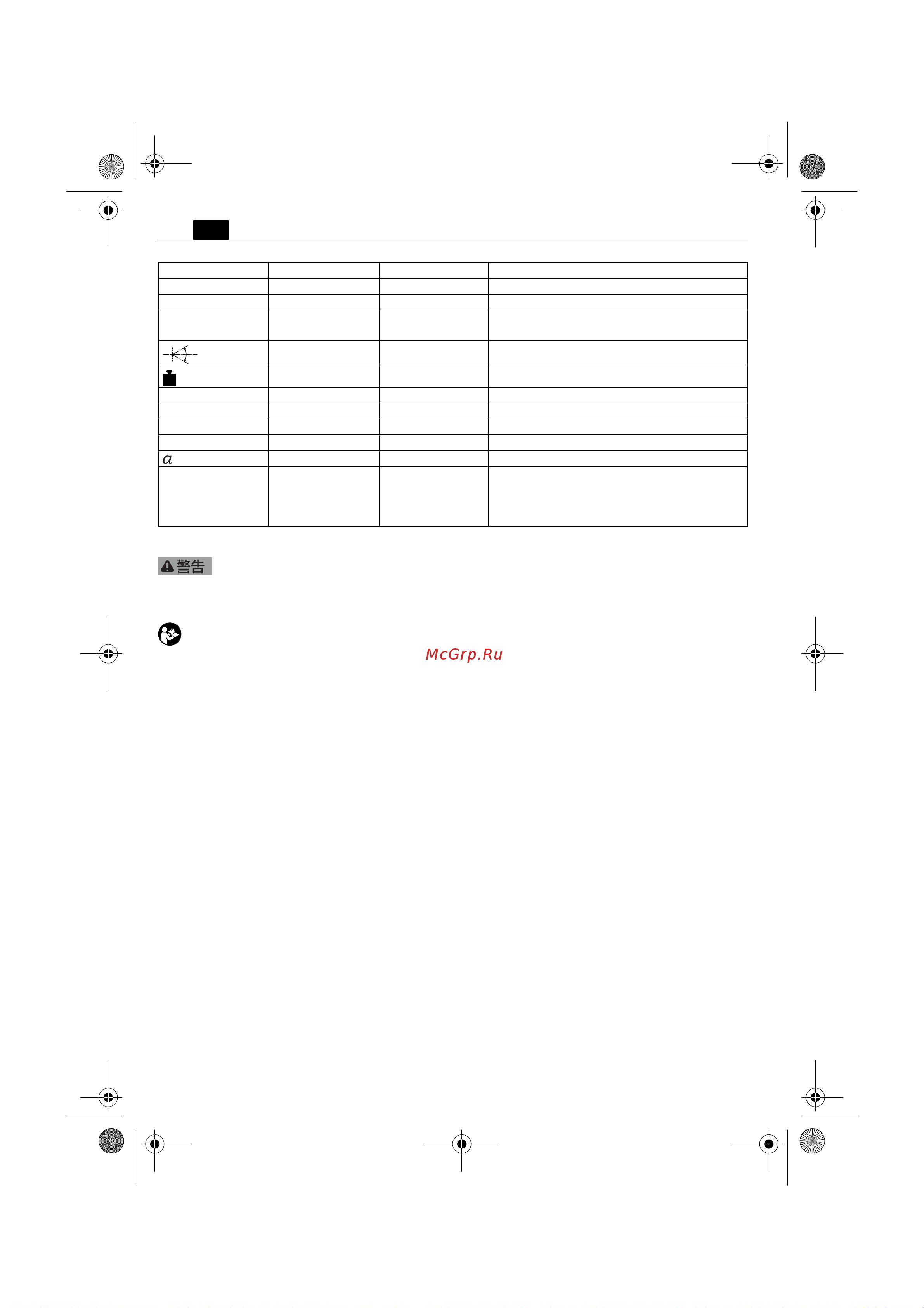 Fein MultiTalent AFMT 12 SL Start 71292661000 [138/162] 有關您的安全