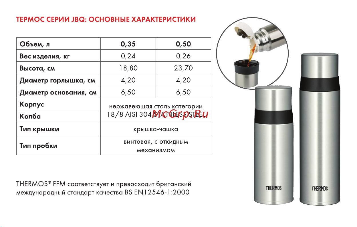Thermos FFM-350-SBK 0.35L (319982) Инструкция по эксплуатации онлайн [3/16] 667464