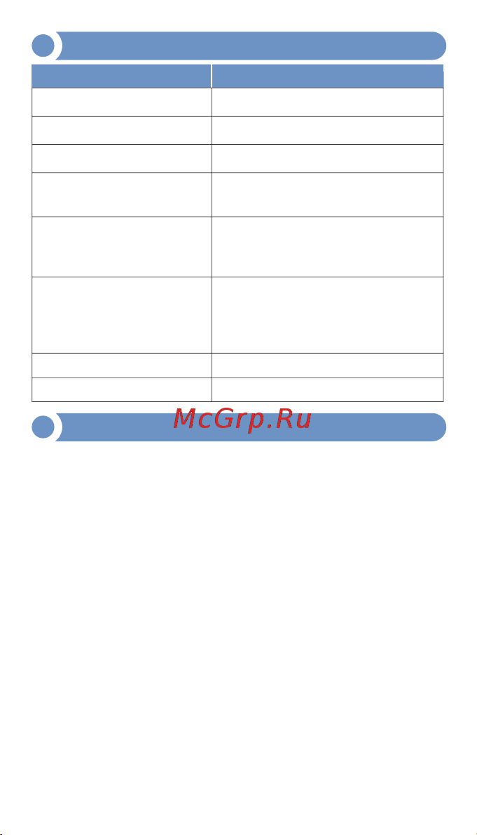 МЕГЕОН 80900 [8/10] Меры предосторожности