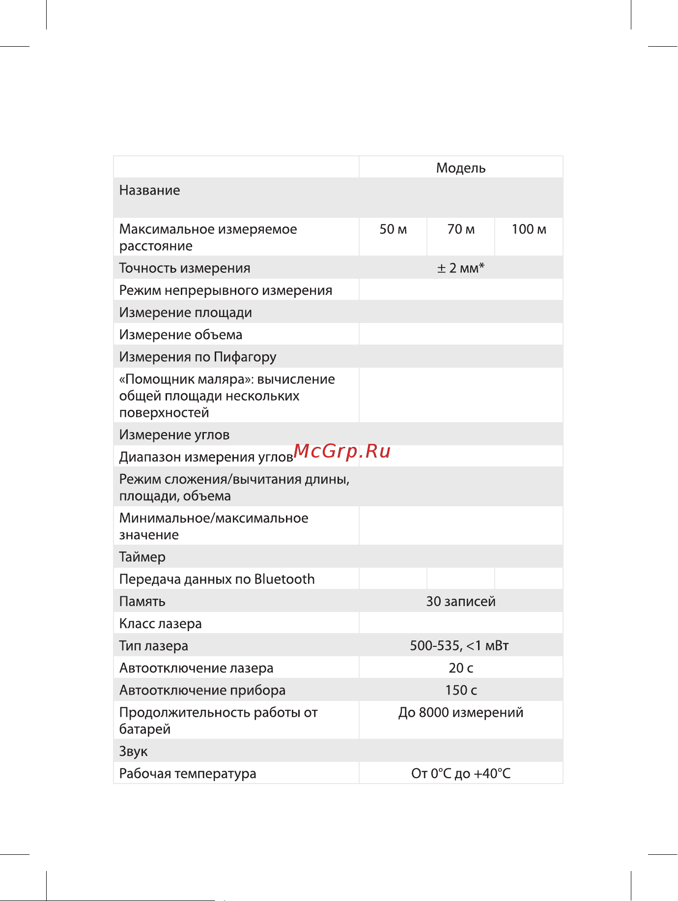 RGK DL70G [16/20] Техническая информация