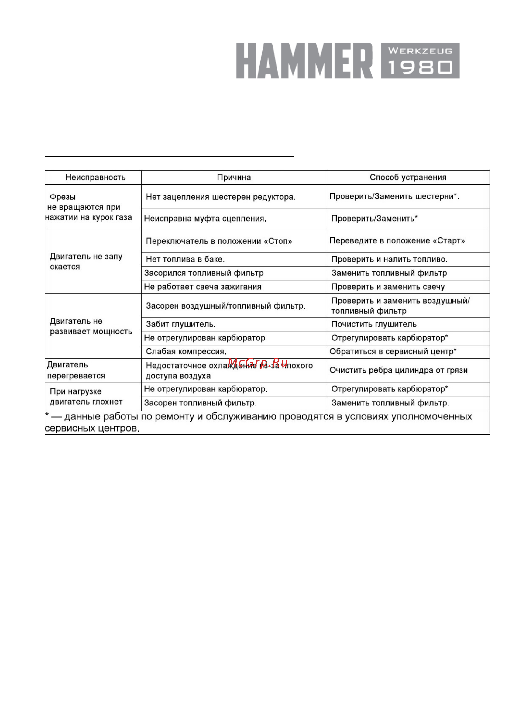 Hammer RT-20 Инструкция по эксплуатации онлайн [20/28] 668080