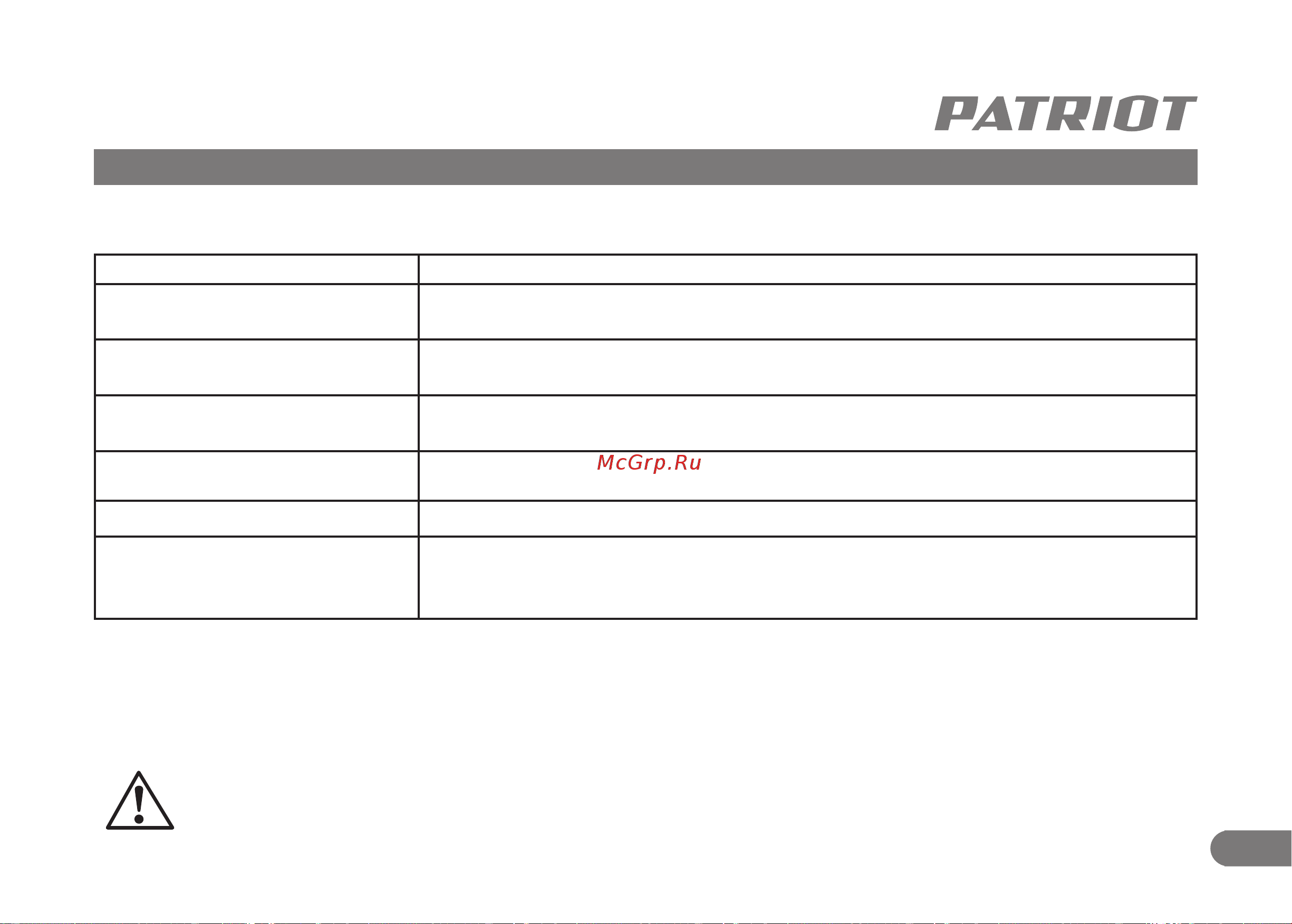 Patriot ESP 1614, 1500 Вт, 220301614 [17/32] Возможные неисправности и методы их устранения