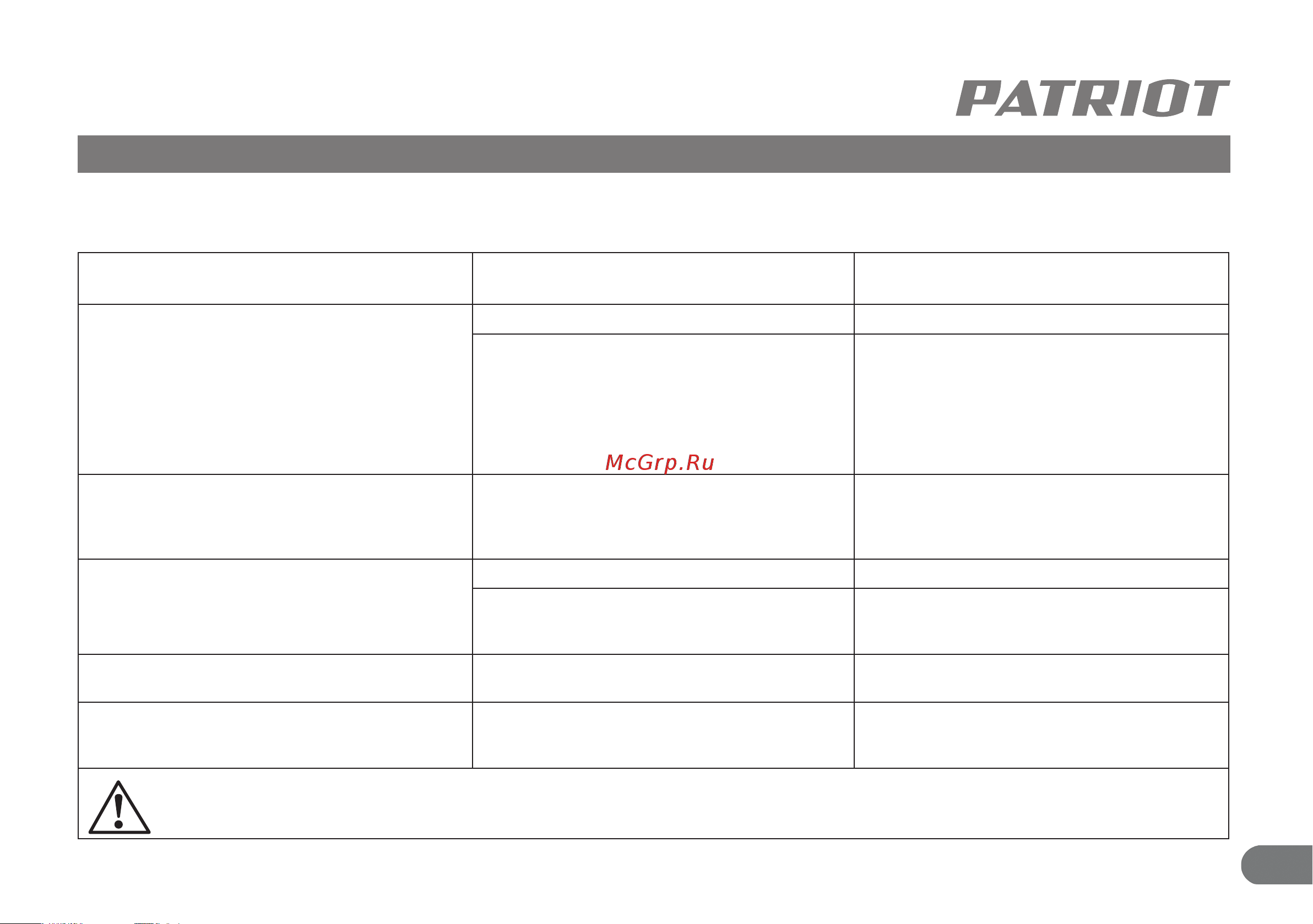 Patriot WO 24-260S [24/27] Возможные неисправности и методы их устранения