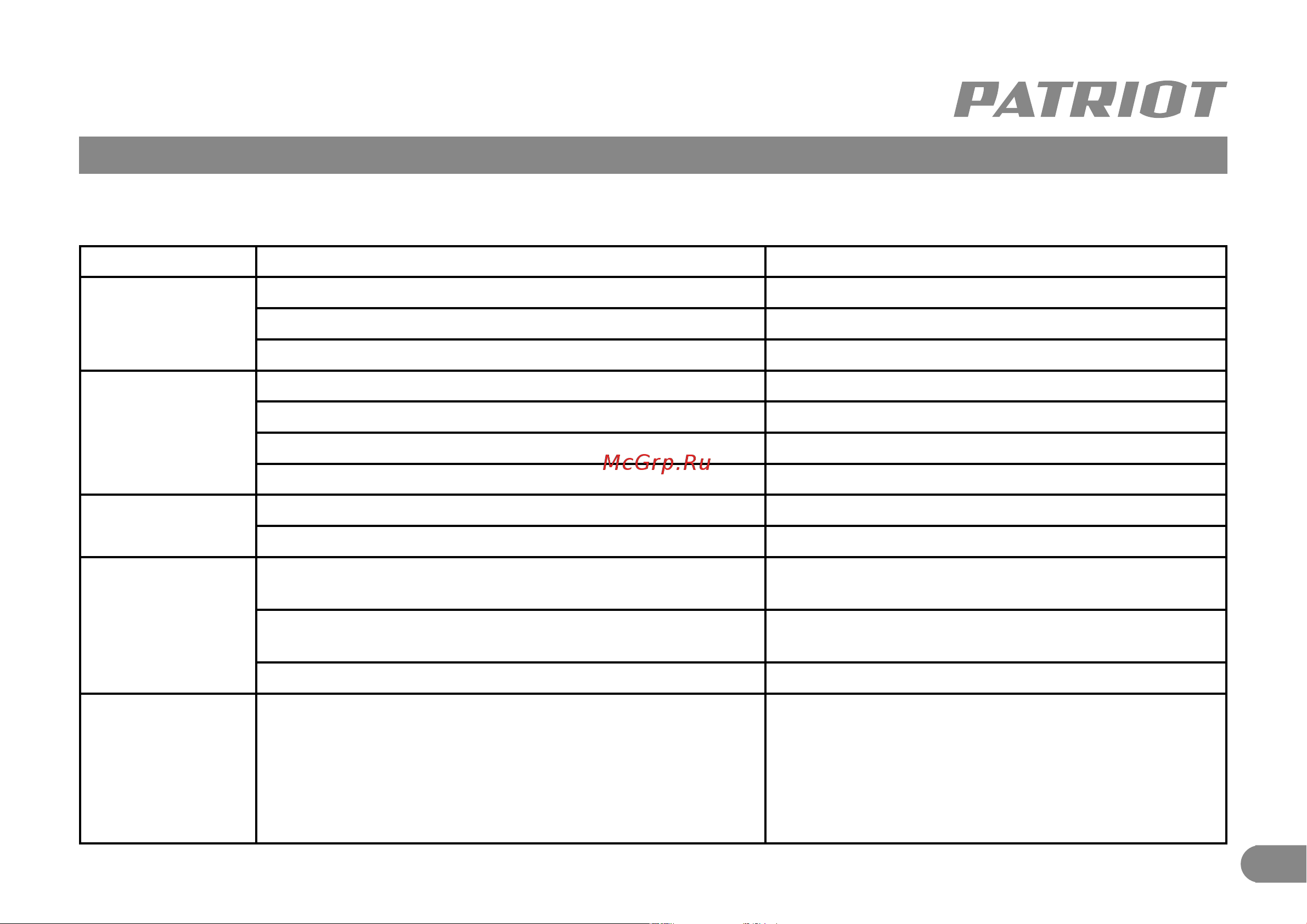 Patriot AG 125 UES без акк. и з.у [10/11] Возможные неисправности и методы их устранения