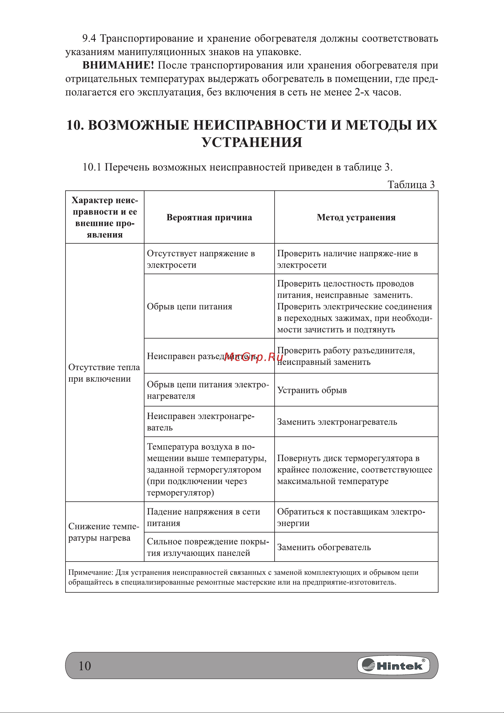 Hintek IC-08 [10/16] Возможные неисправности и методы их