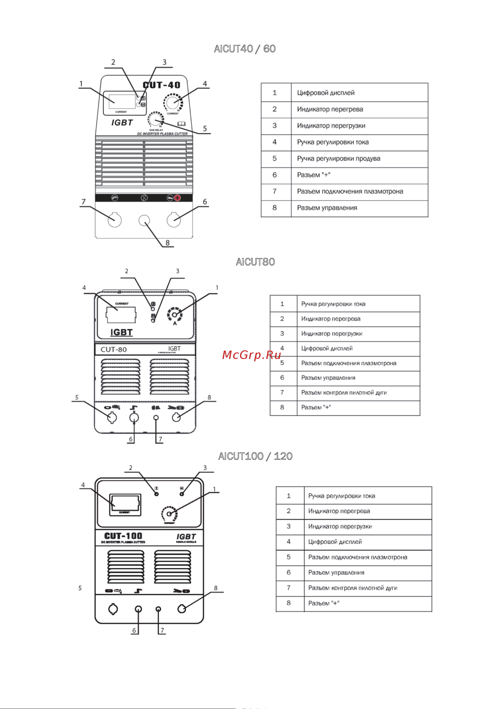 A-ipower Aicut40 (63040) Инструкция по эксплуатации онлайн [6/16] 668809