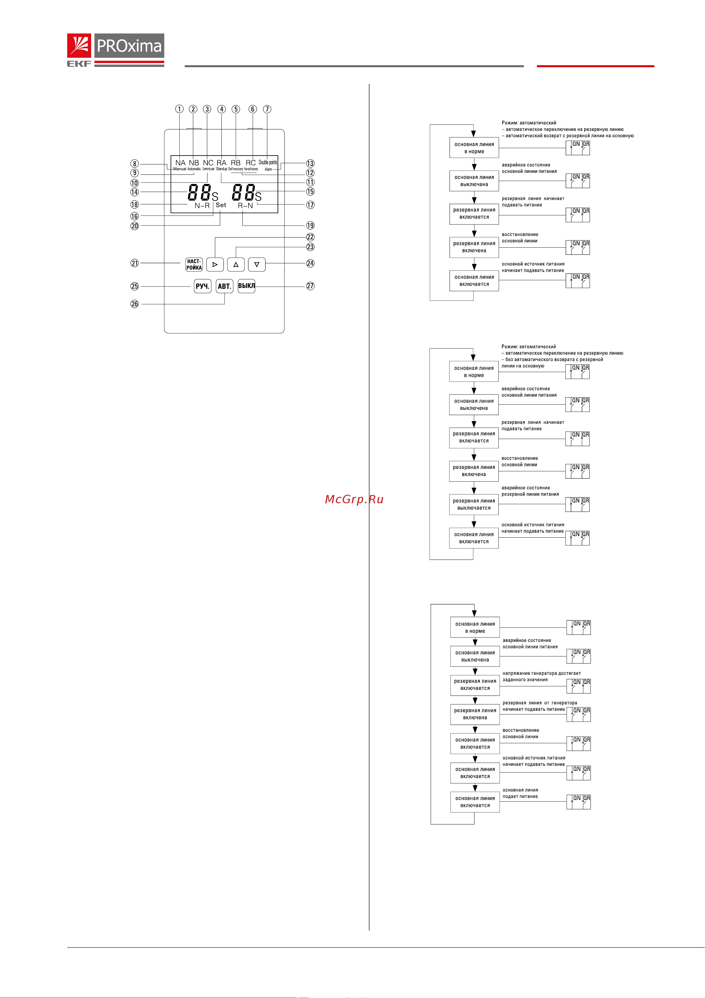 EKF ТСM 225/200А 3р PROxima ats-tsm-200A-3p-pro [3/4] Автоматизация и управление частотники контроллеры авр релейная автоматика