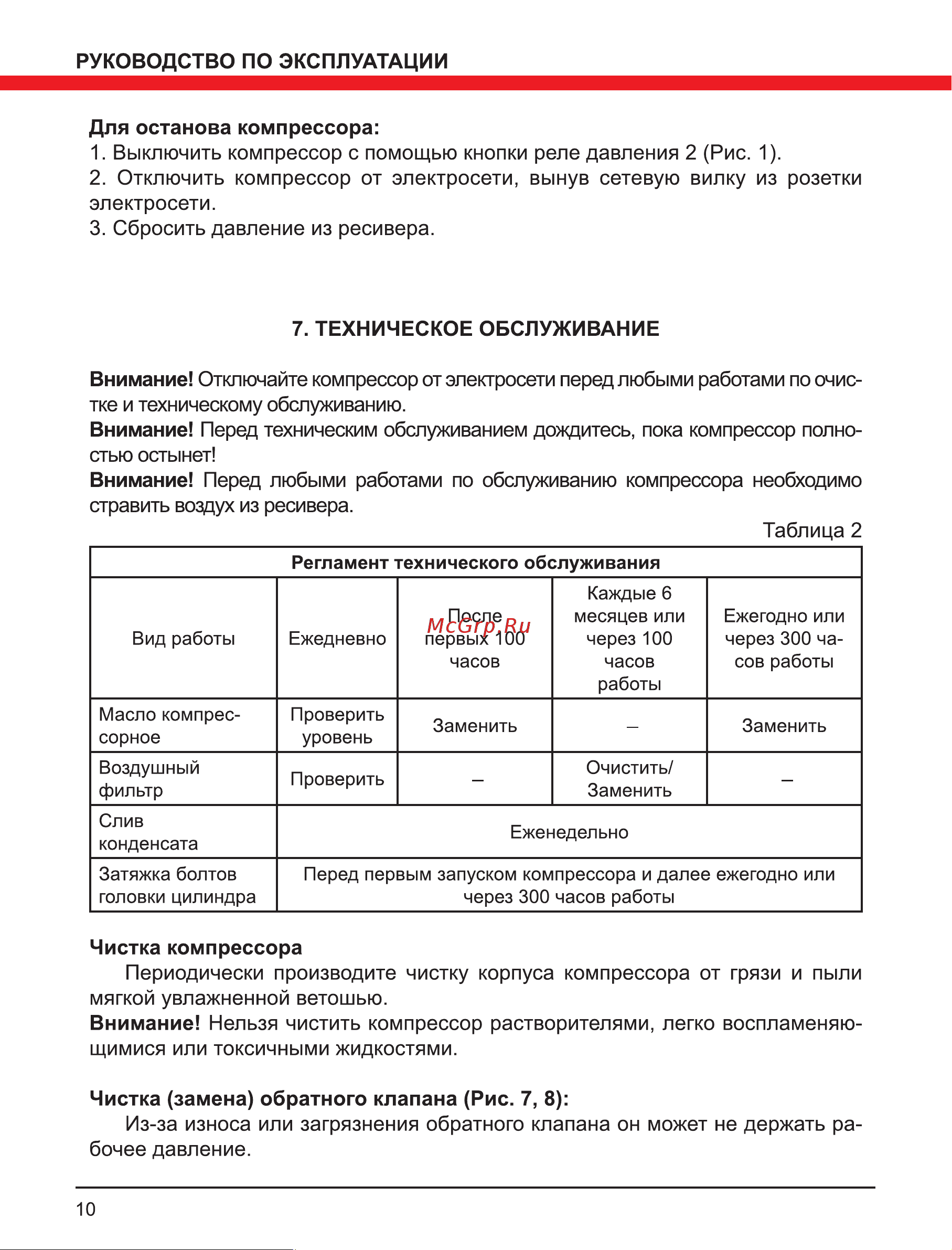 Elitech КПМ 200/24 Промо (E0503.001.00) [10/16] Бочее давление