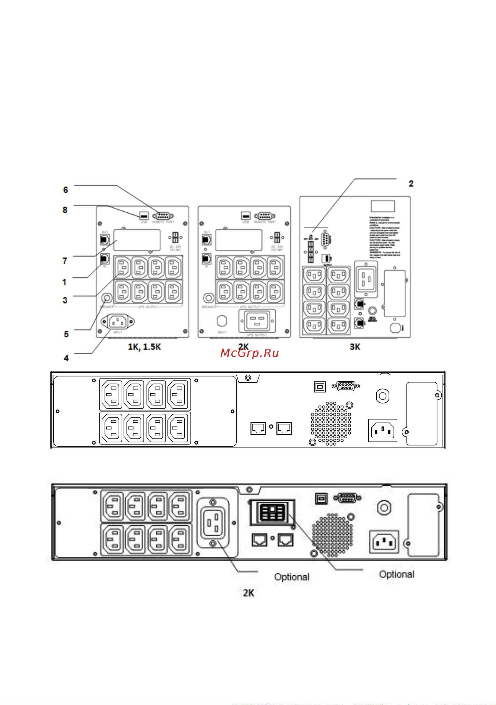 Powercom SPR-1500 LCD [10/24] Задняя панель