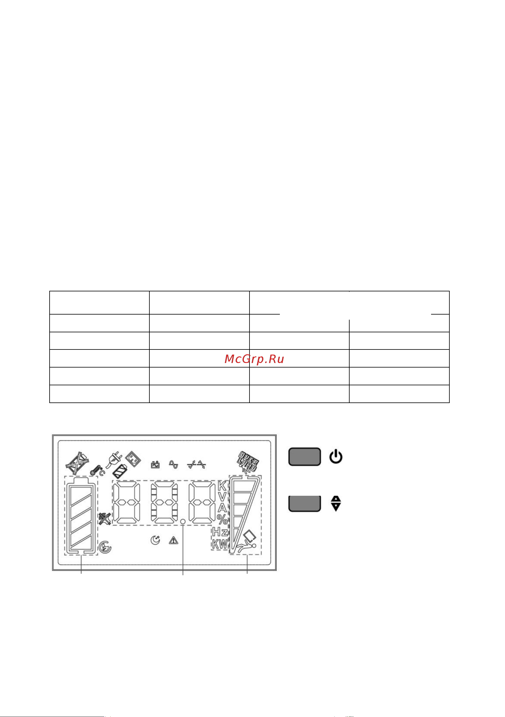 Powercom SRT-3000A LCD [6/22] Индикатор шкальный battery capacity заряд аккумуляторов данное устройство отображения показывает текущий заряд аккумуляторов в процентах от полной емкости аккумуляторов