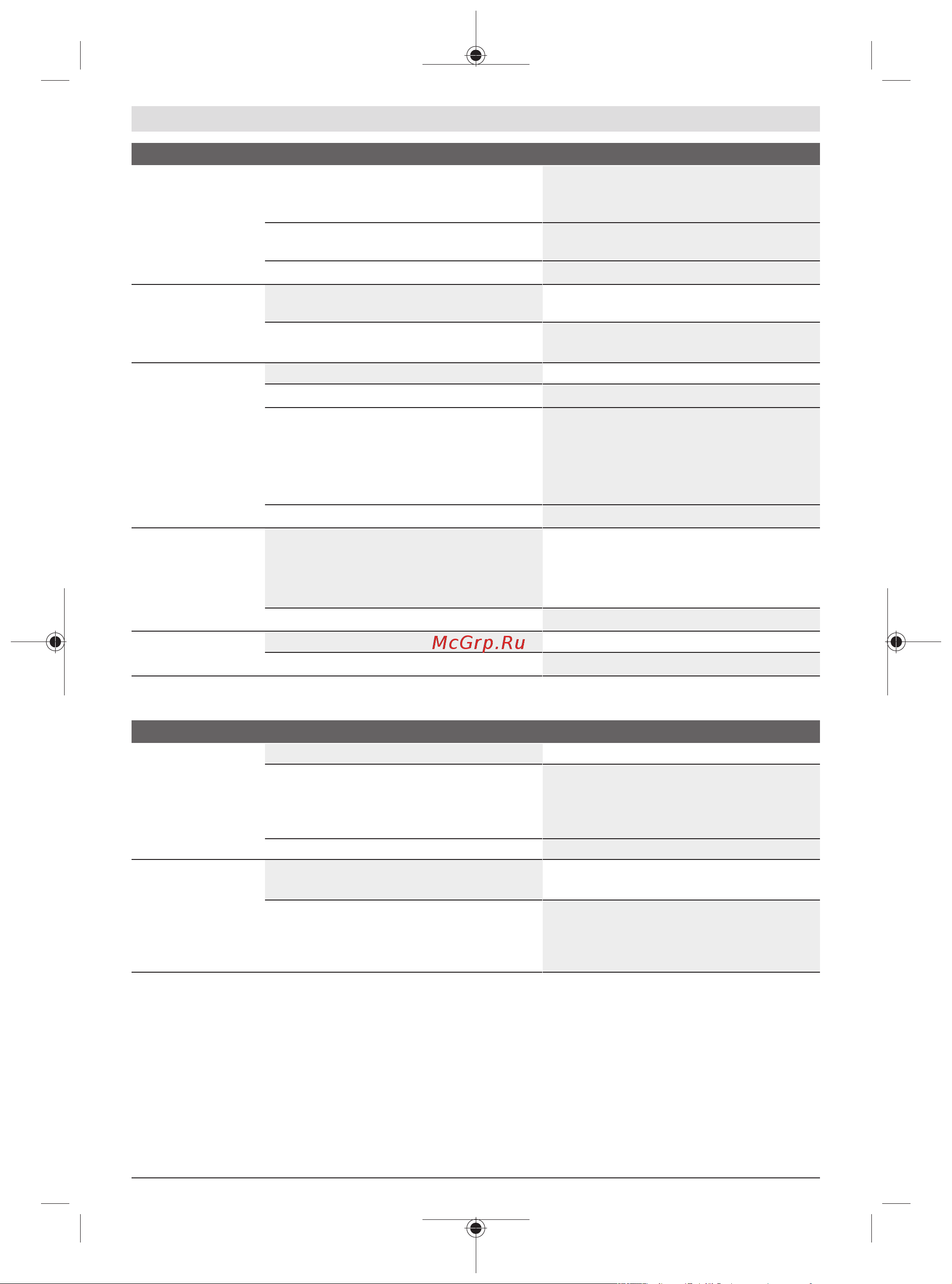 Bosch AdvancedRotak 36-890 (06008B9806) [251/380] Întreţinere şi service