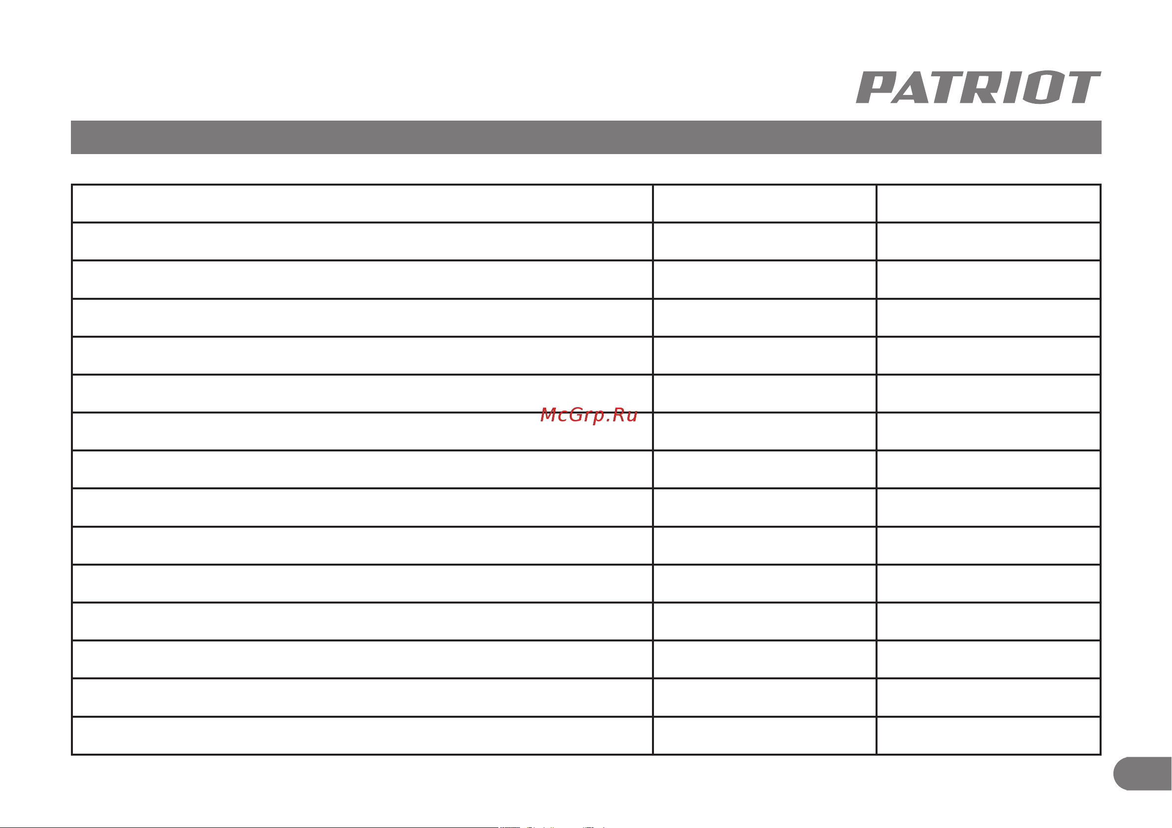 Patriot PS 601 [6/20] Технические характеристики