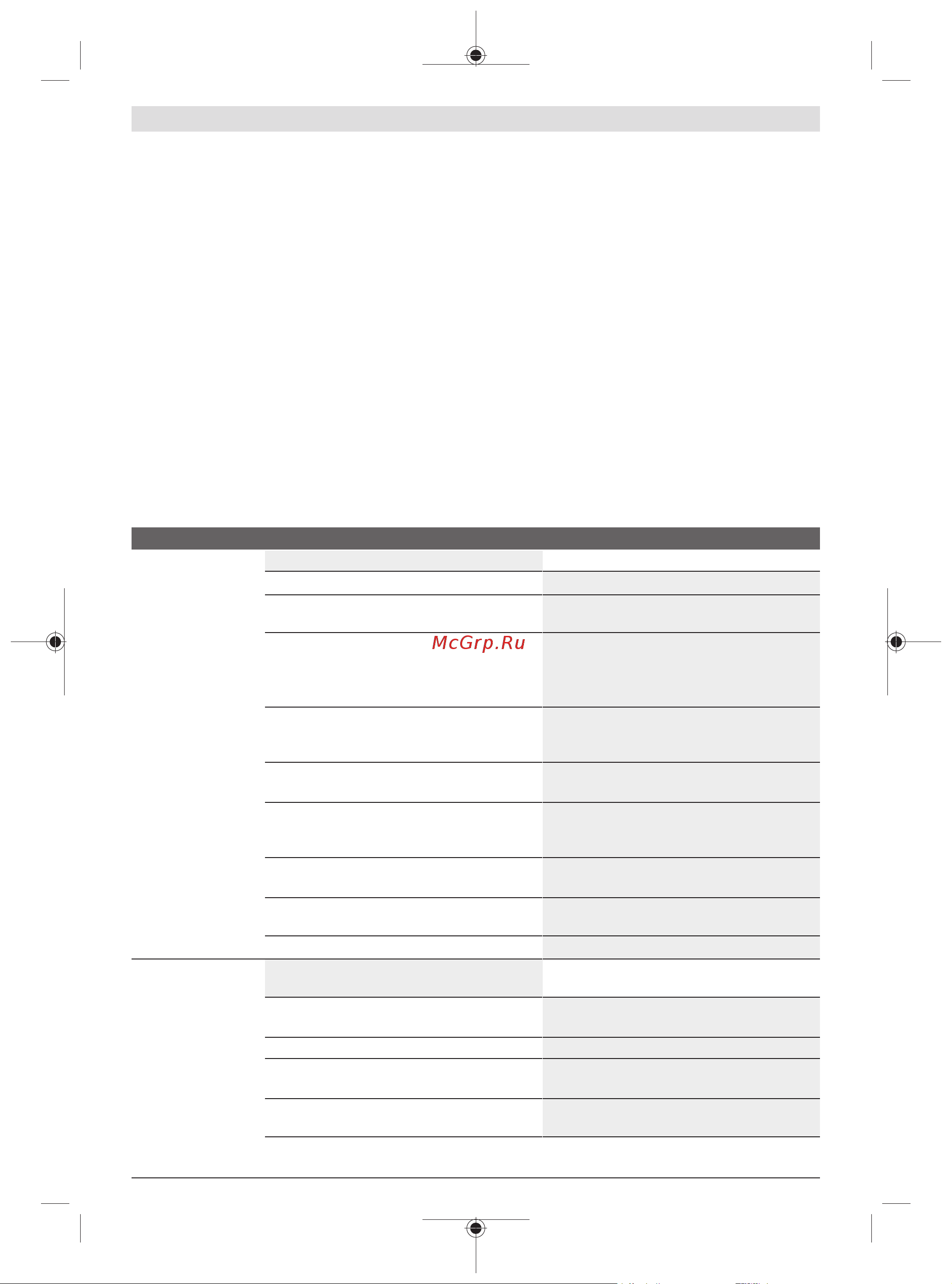 Bosch UniversalRake 900 (060088A001) [168/303] Поиск неисправностей